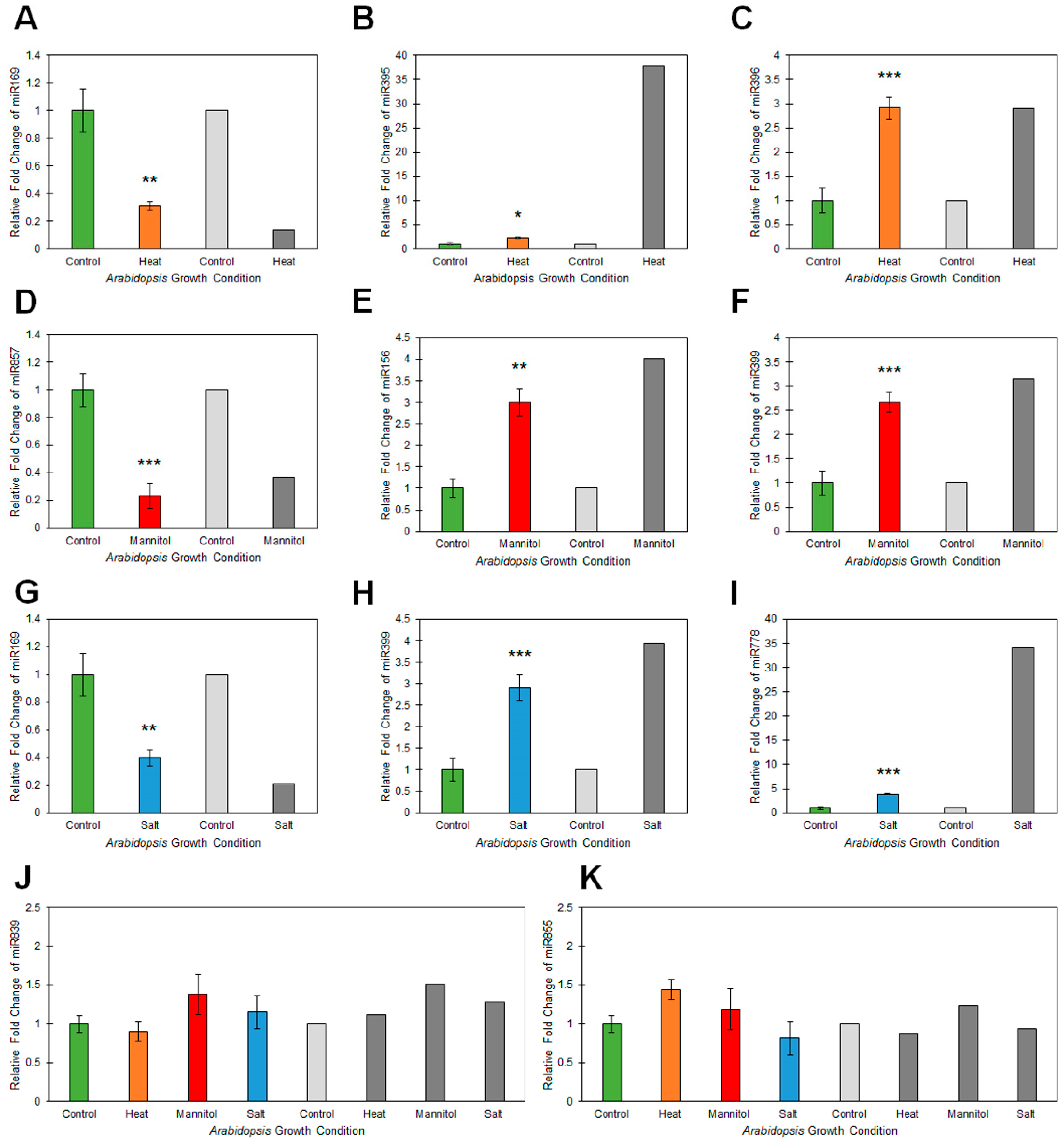 Plants 08 00058 g003