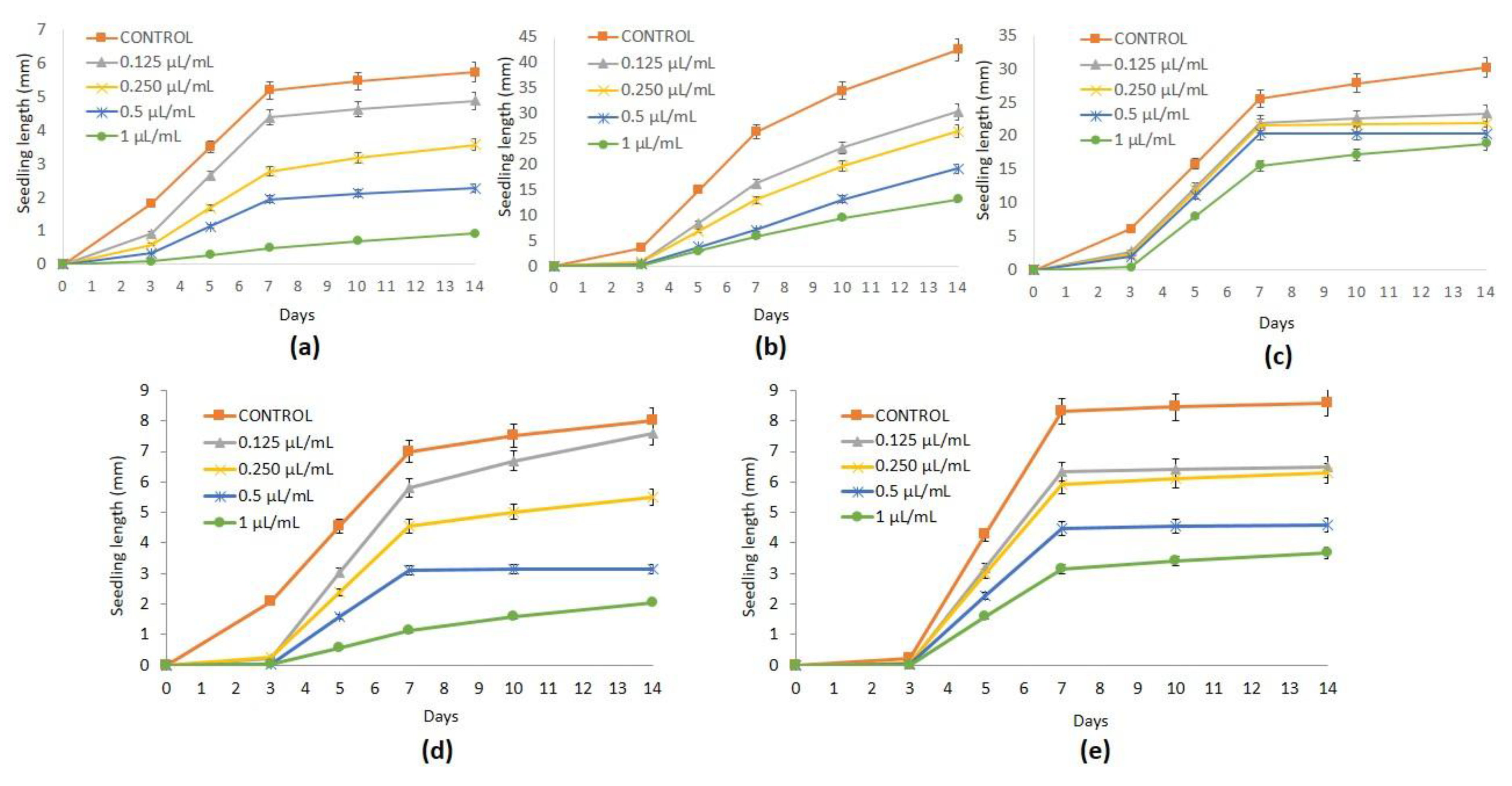 Plants 08 00059 g001