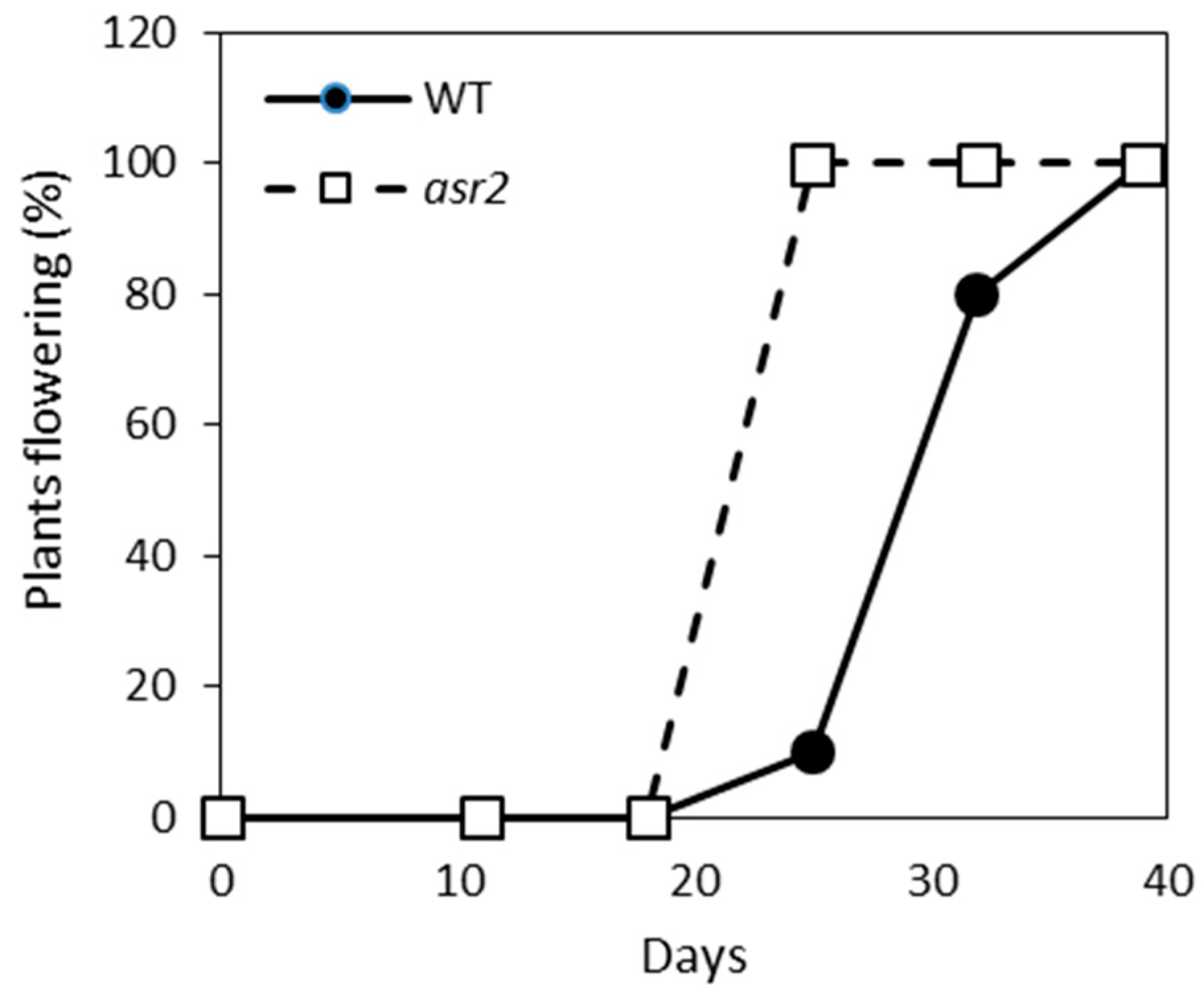 Plants 08 00060 g005