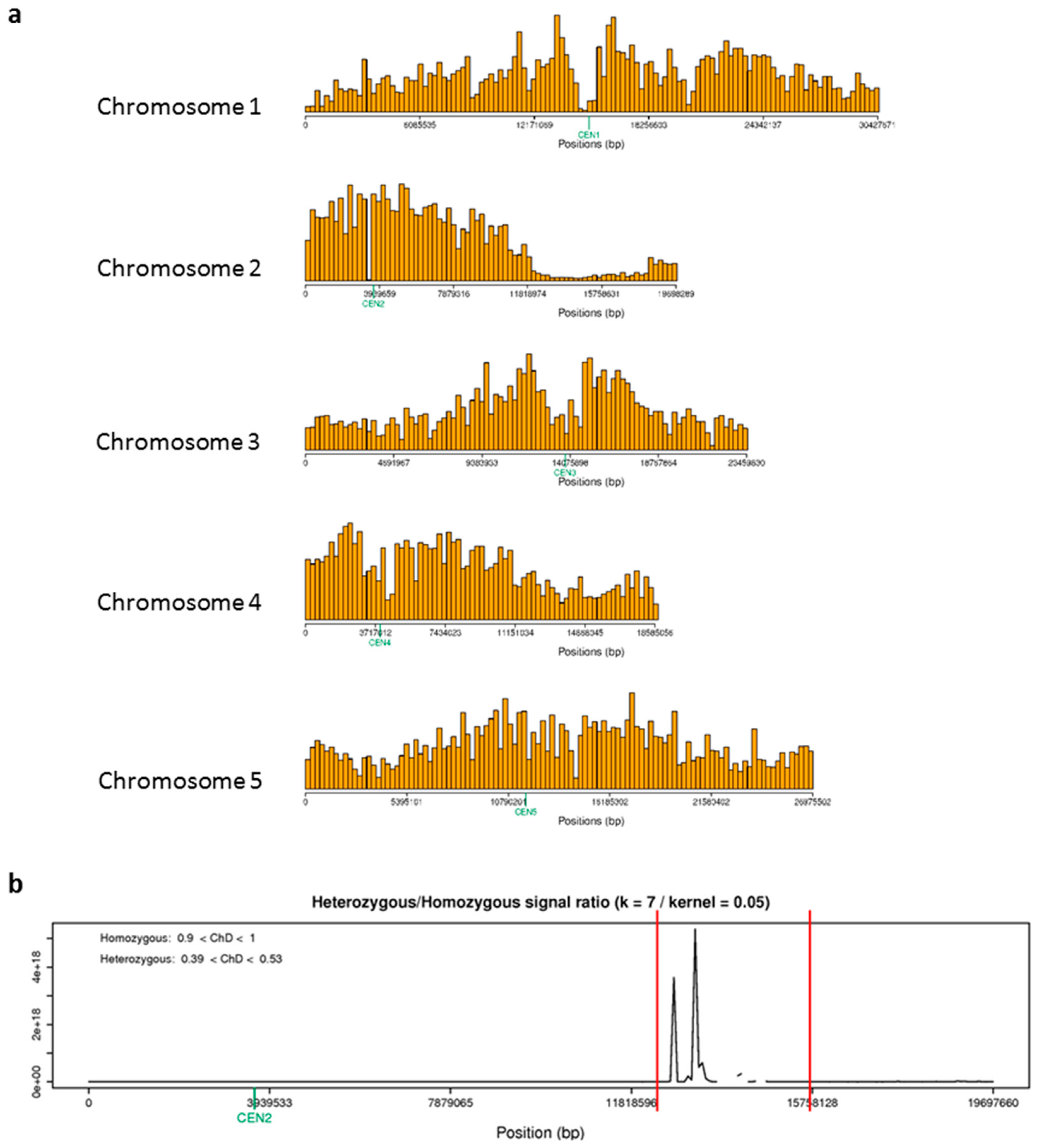 Plants 08 00060 g006