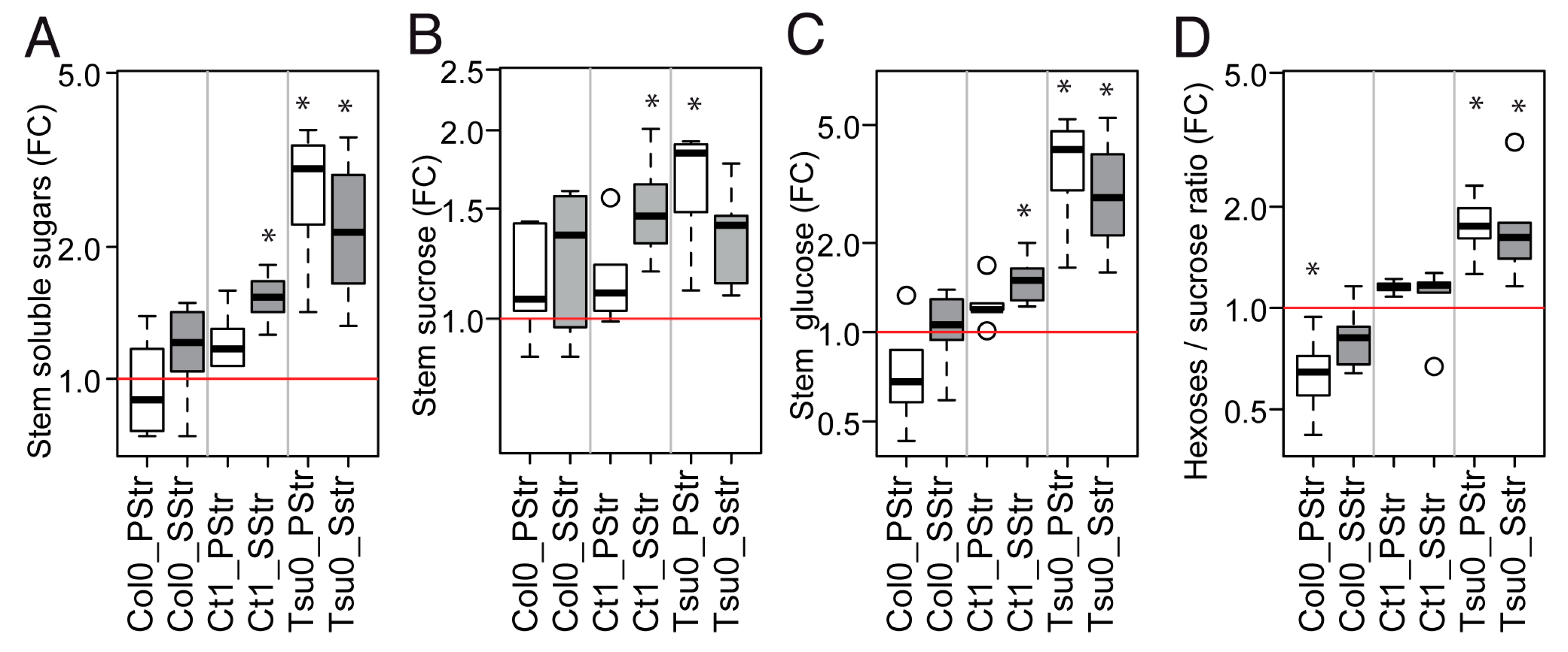 Plants 08 00061 g005