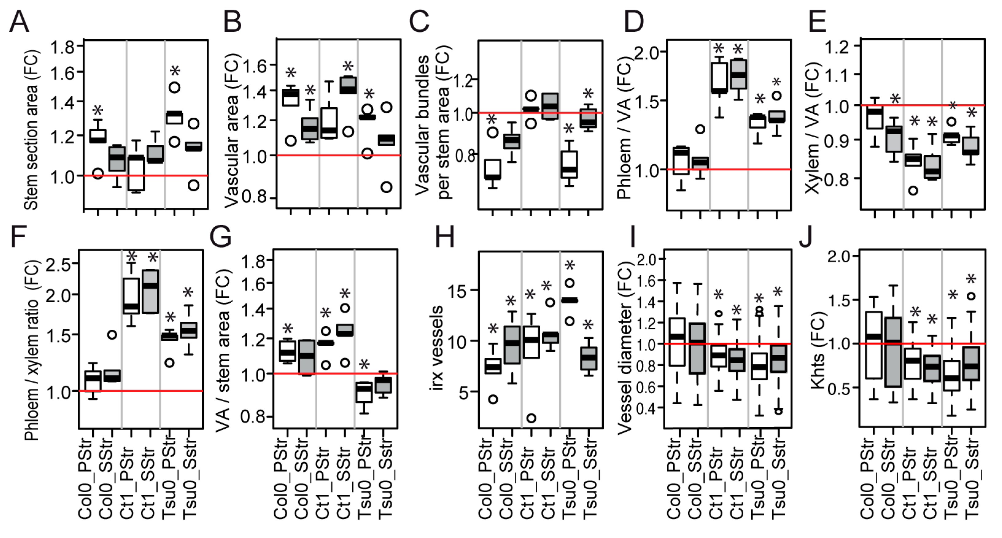 Plants 08 00061 g008