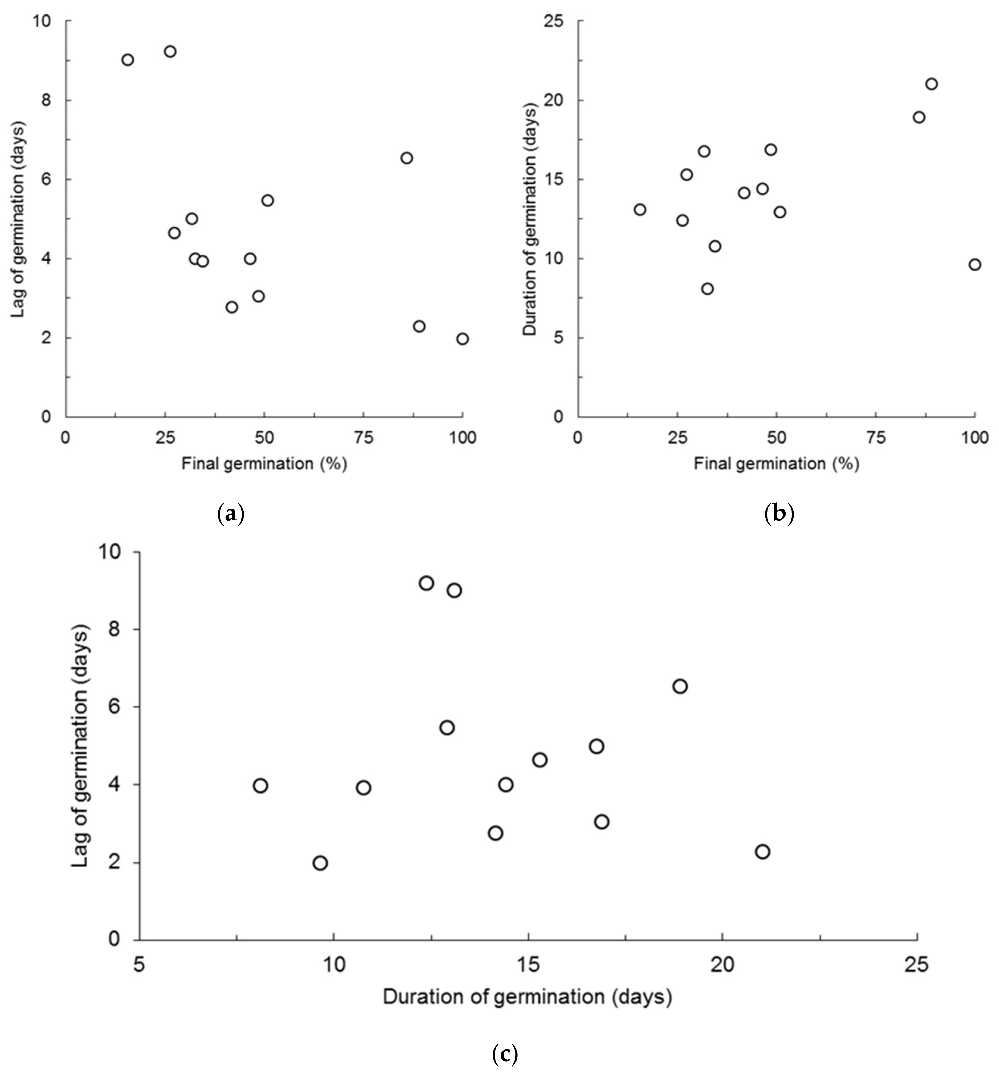 Plants 08 00063 g002