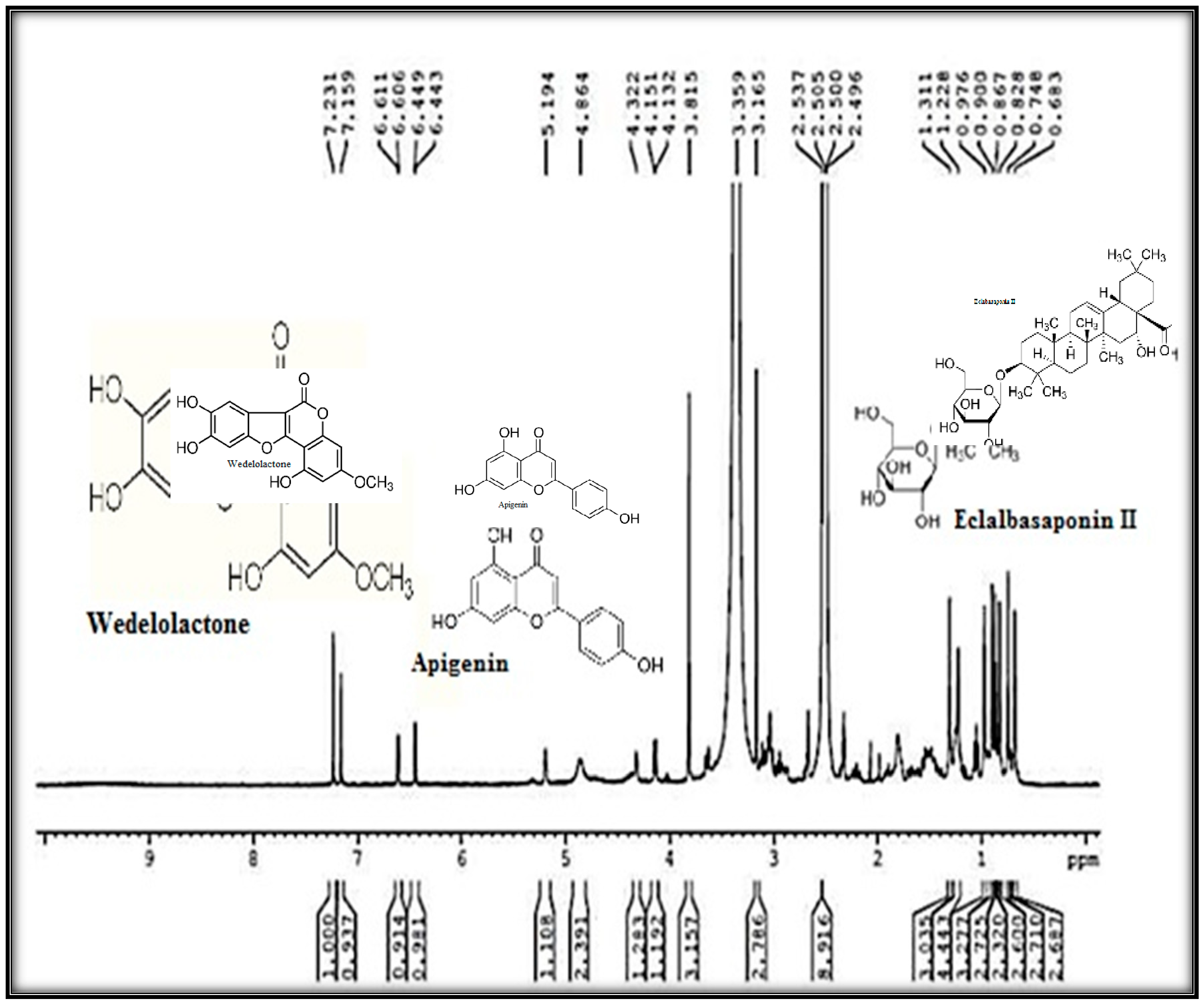 Plants 08 00072 g006