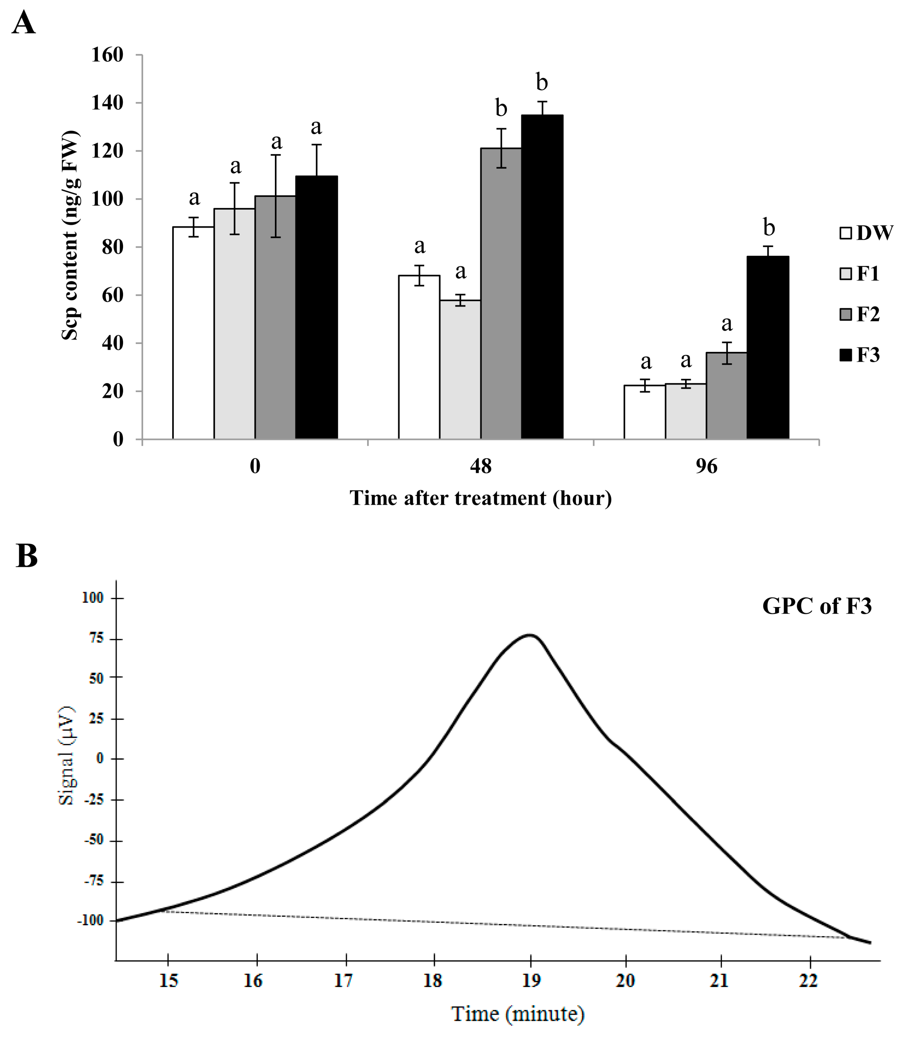 Plants 08 00073 g006