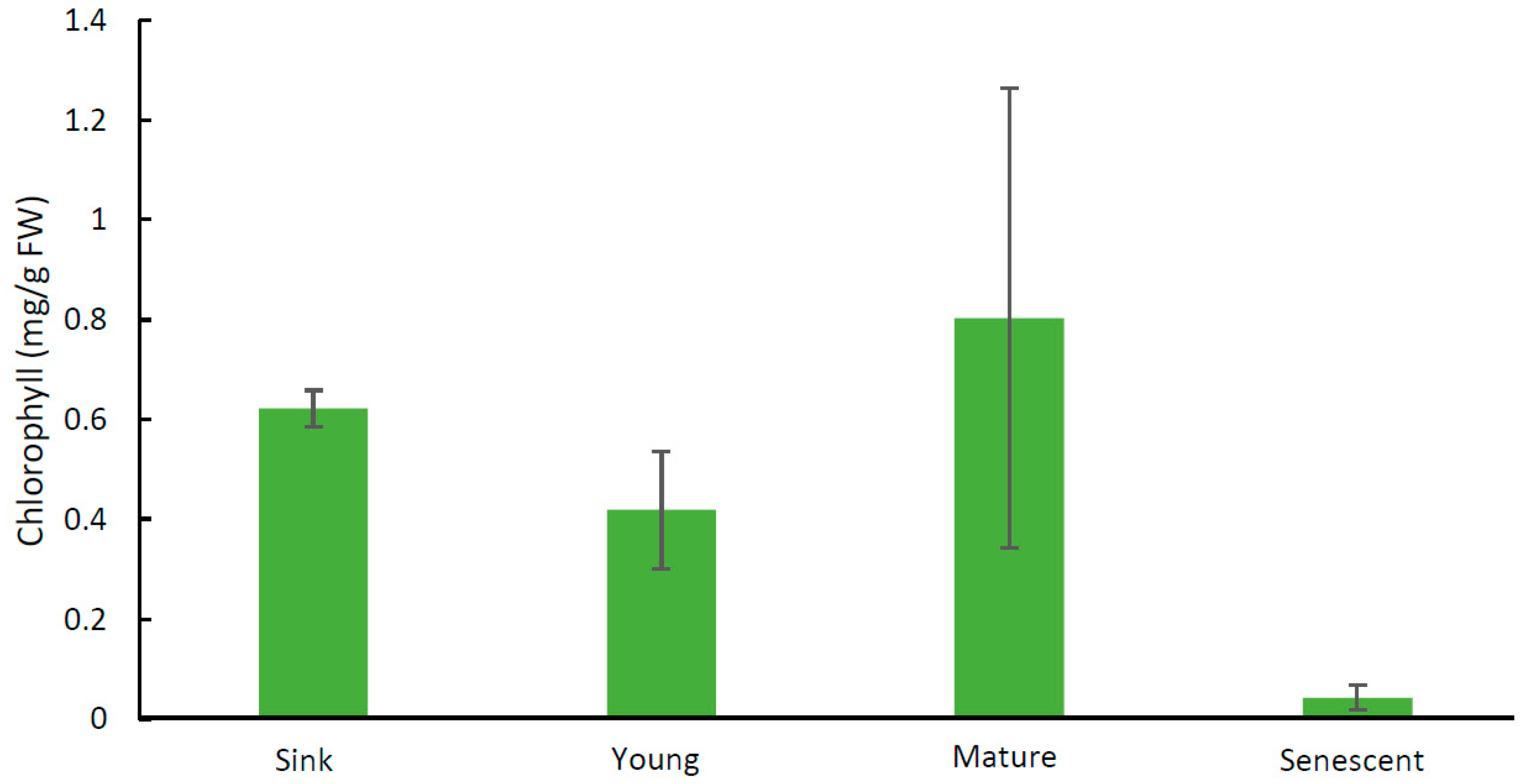 Plants 08 00076 g001