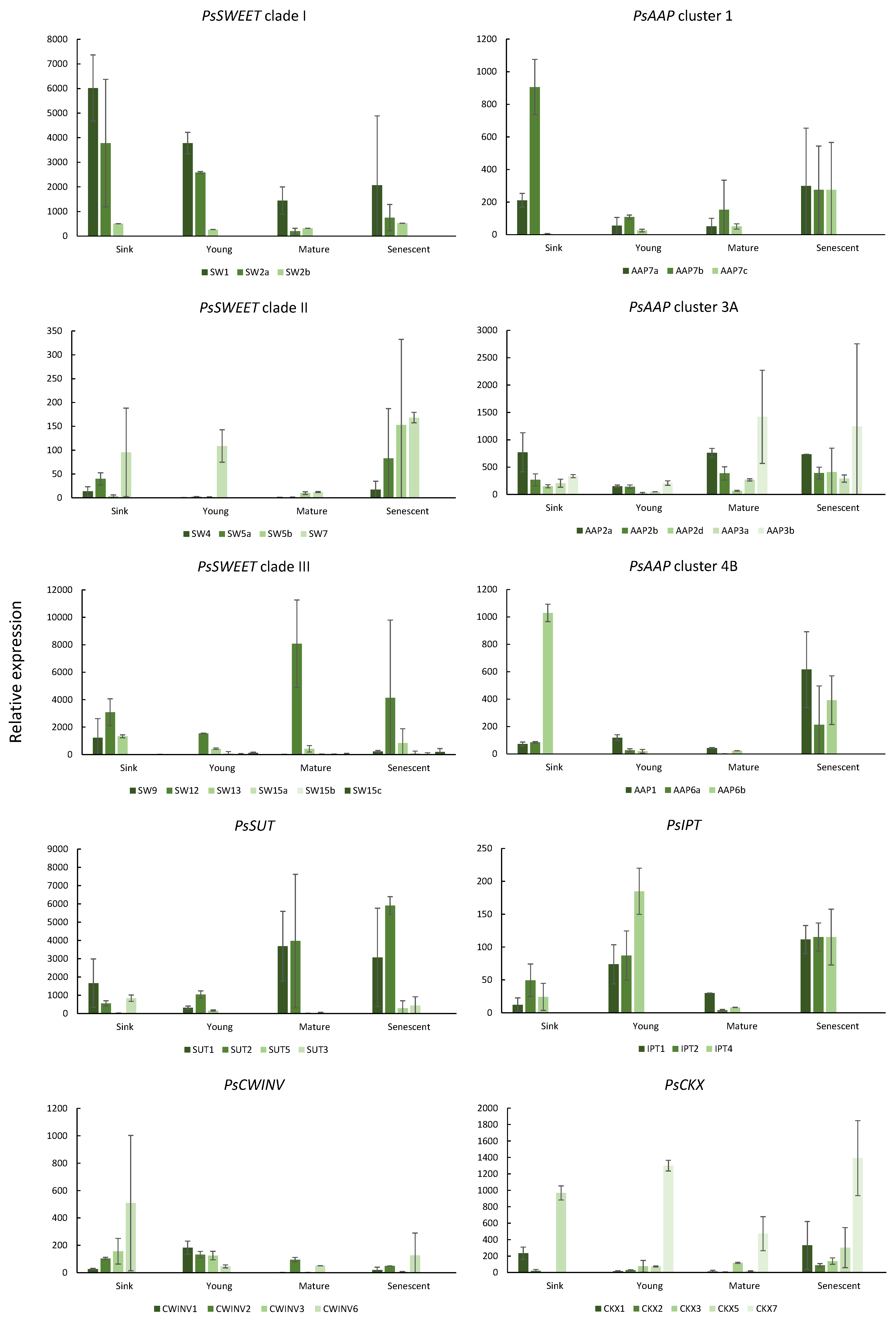Plants 08 00076 g002