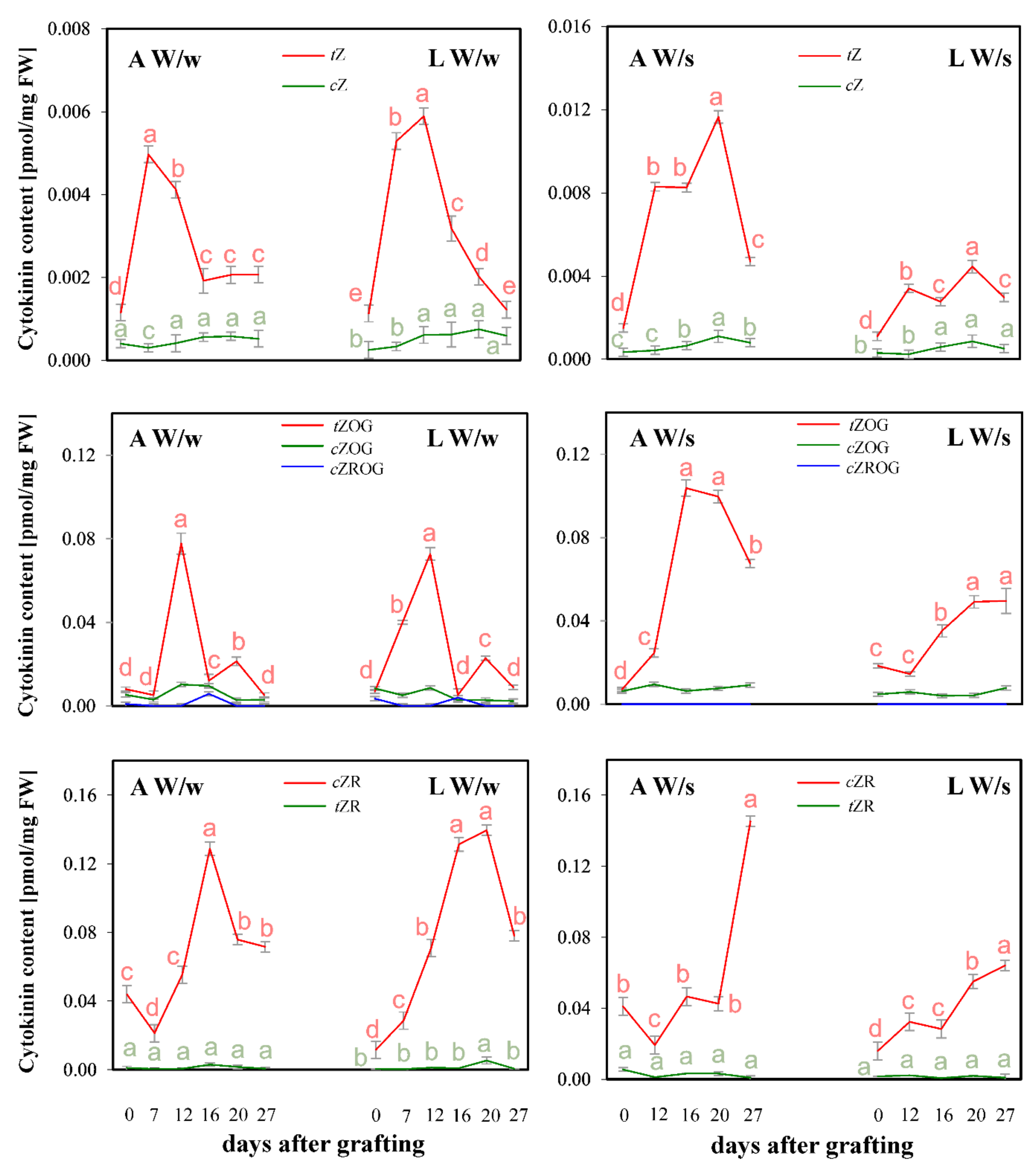 Plants 08 00078 g002