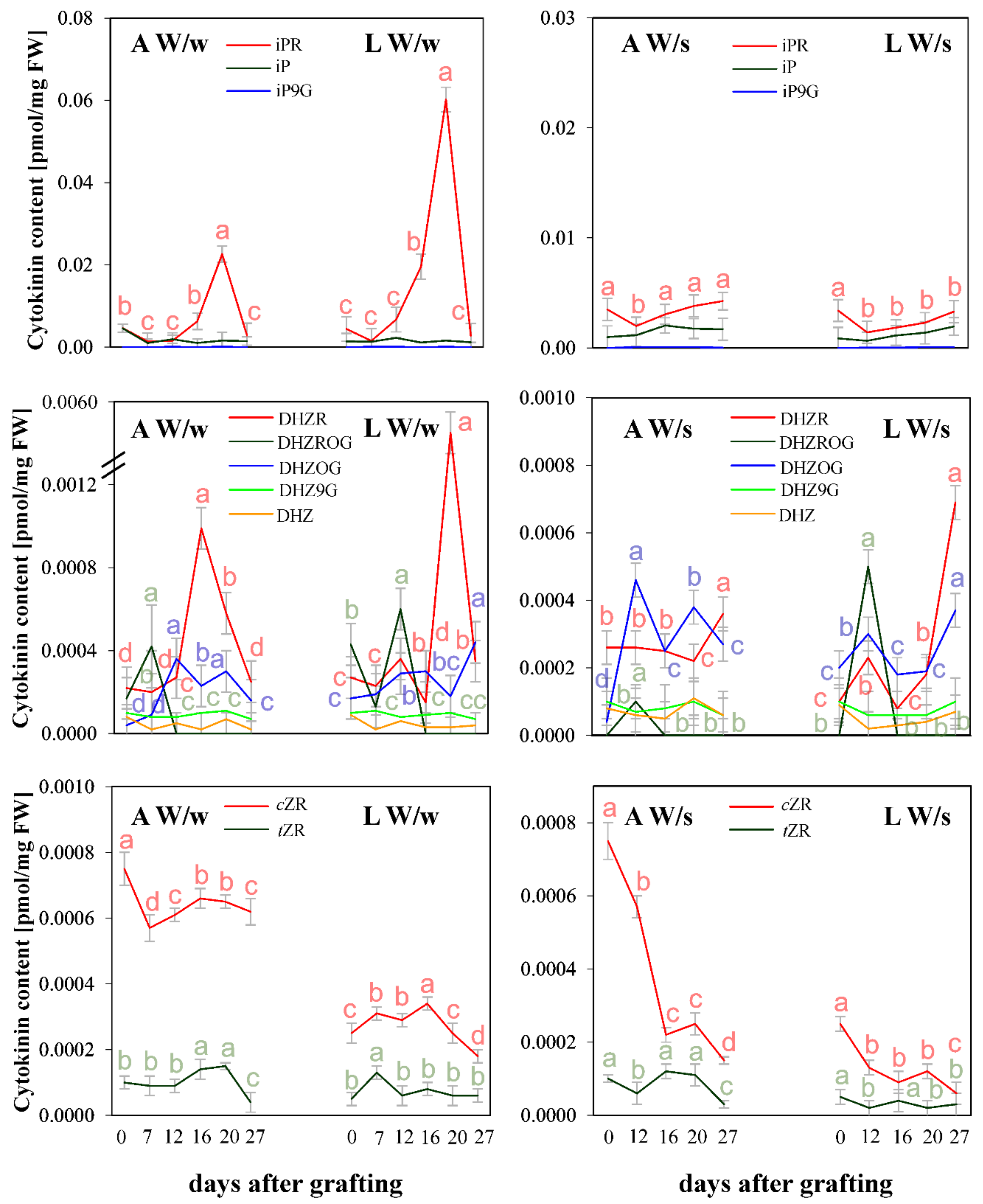 Plants 08 00078 g003