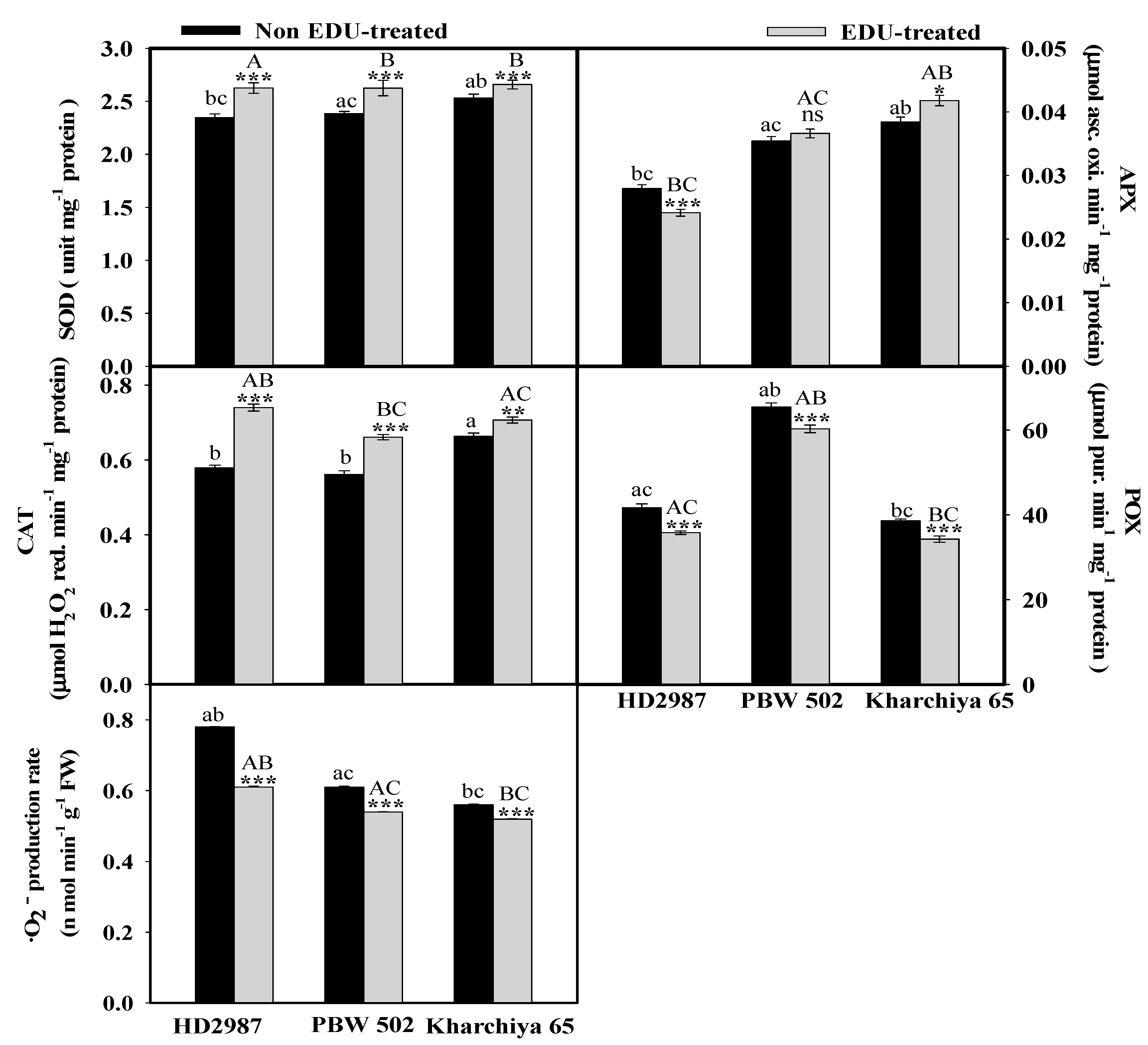 Plants 08 00080 g002
