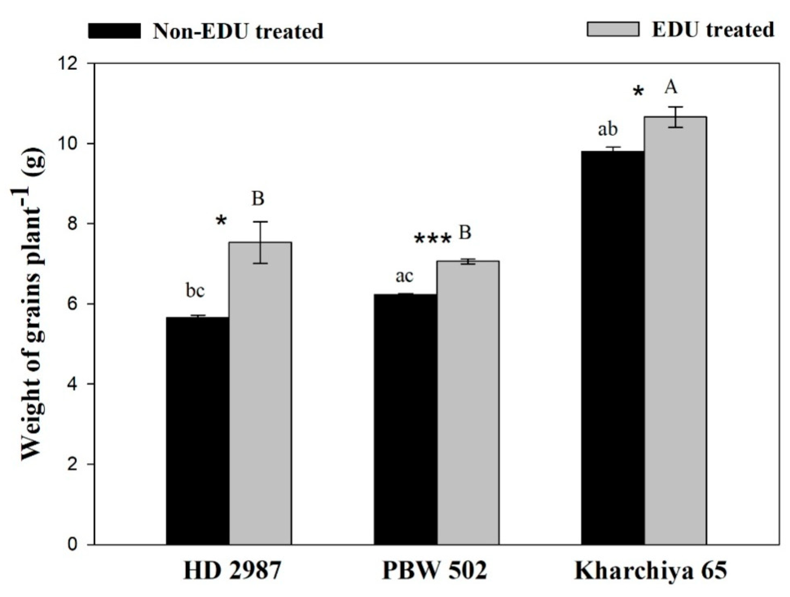 Plants 08 00080 g003