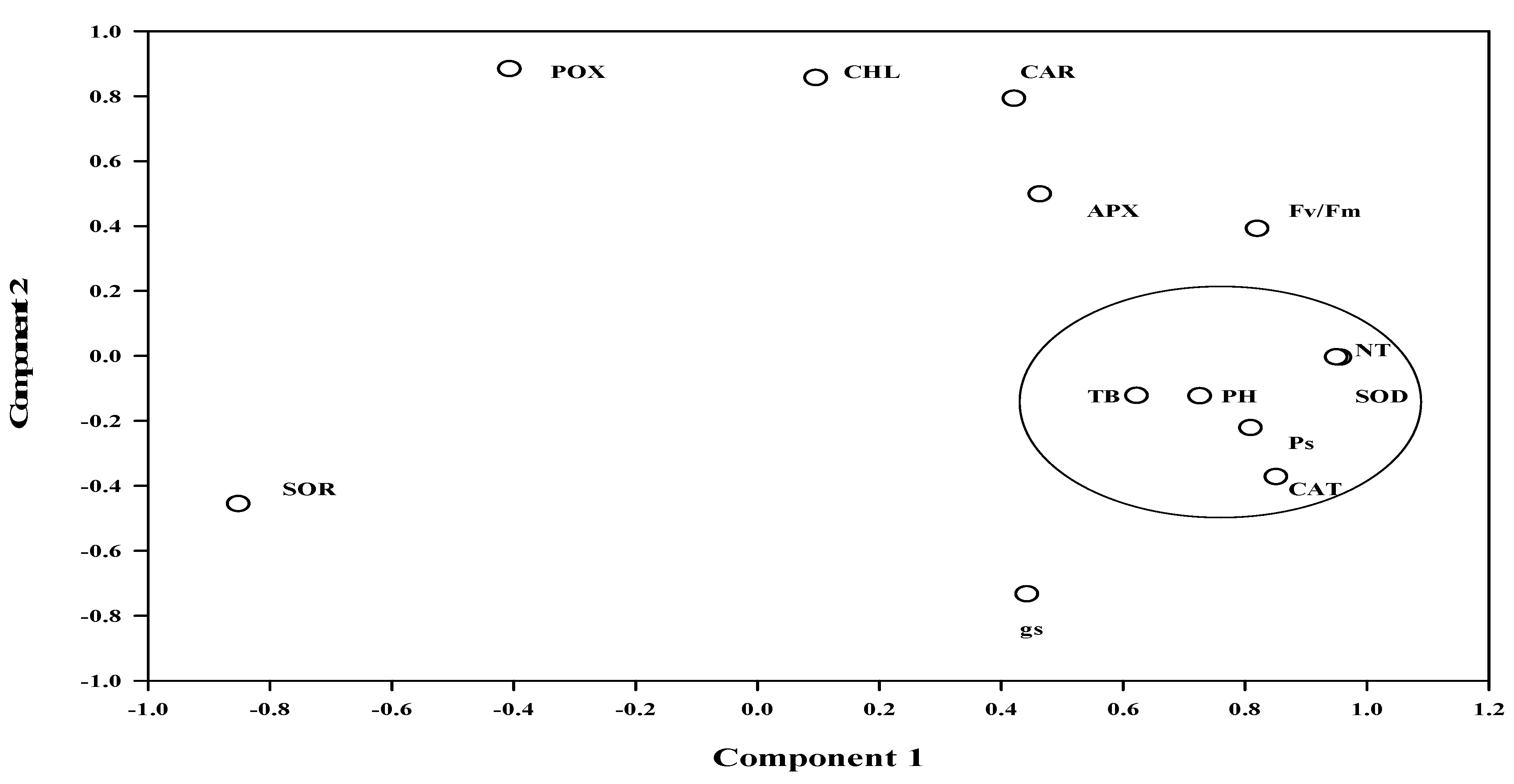 Plants 08 00080 g004
