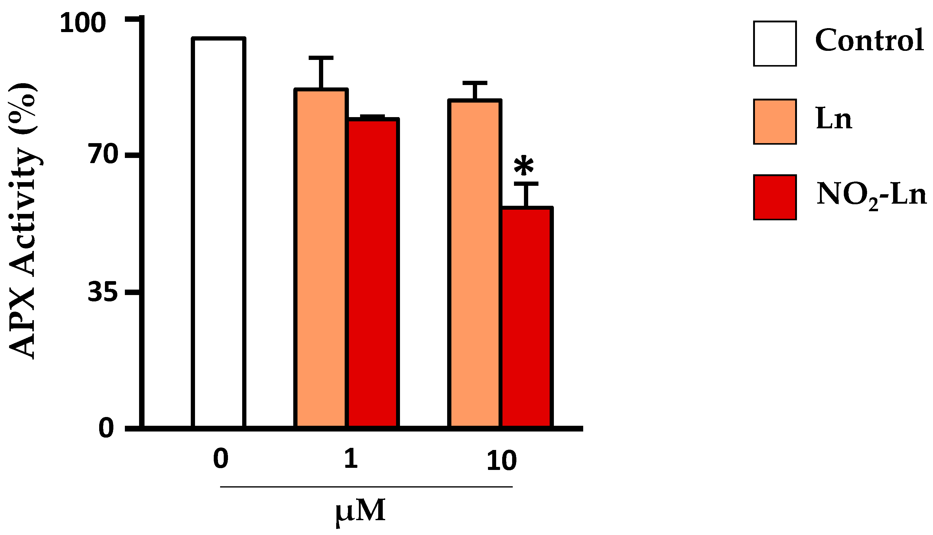 Plants 08 00082 g005