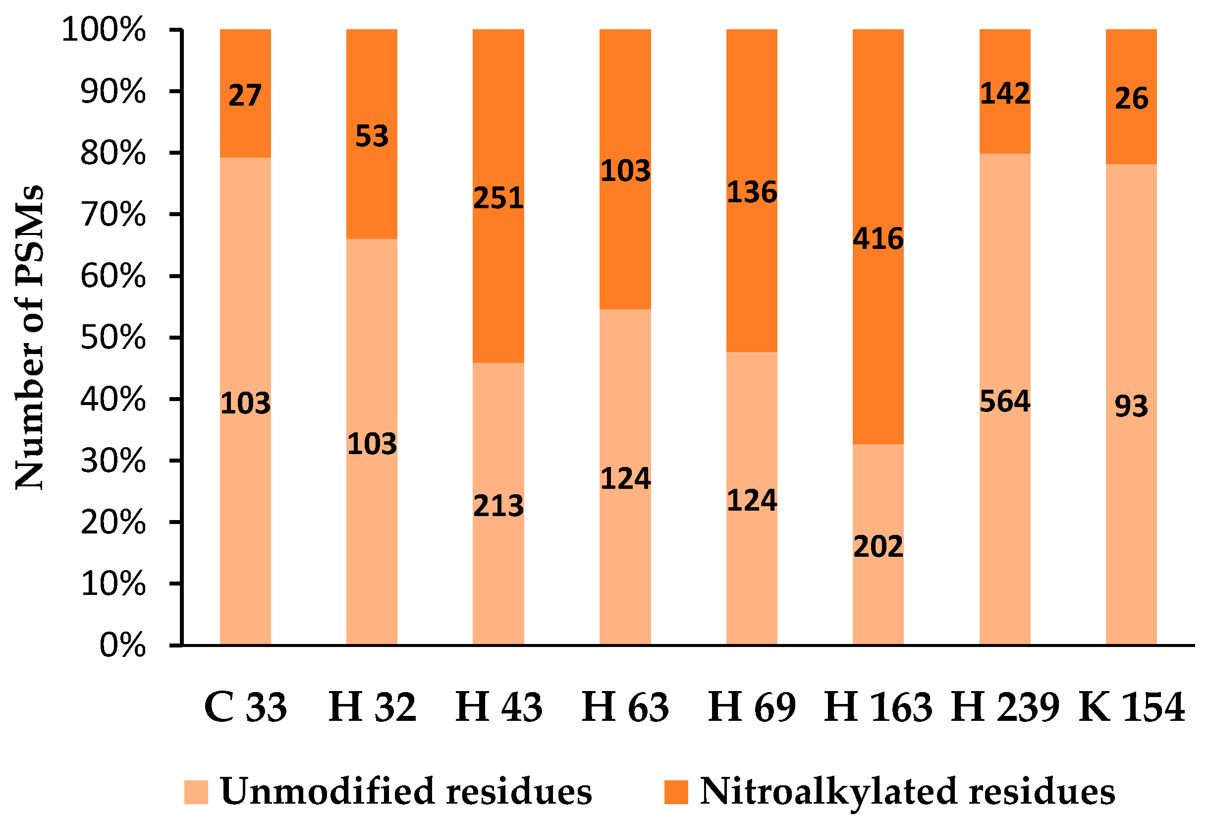 Plants 08 00082 g006
