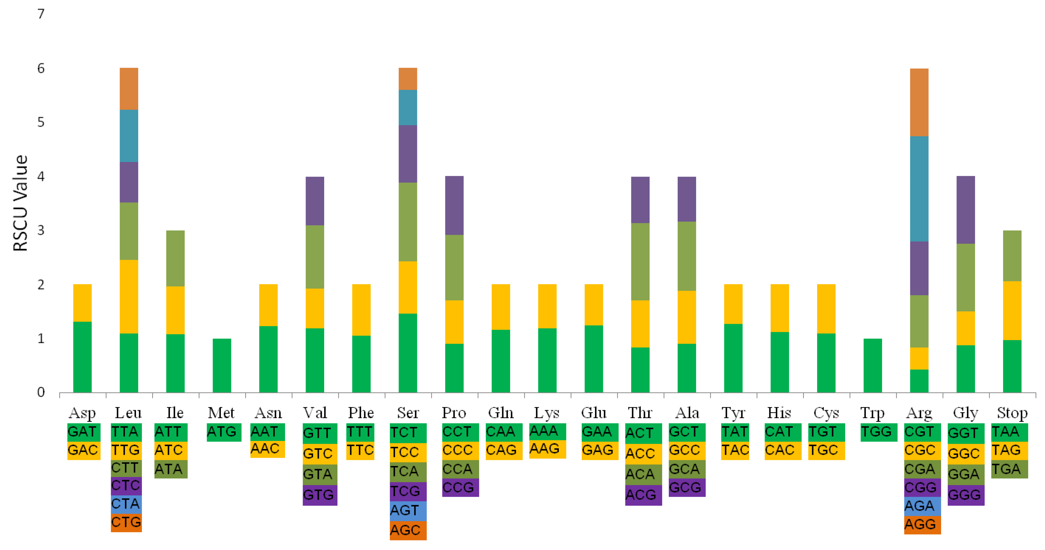 Plants 08 00087 g005