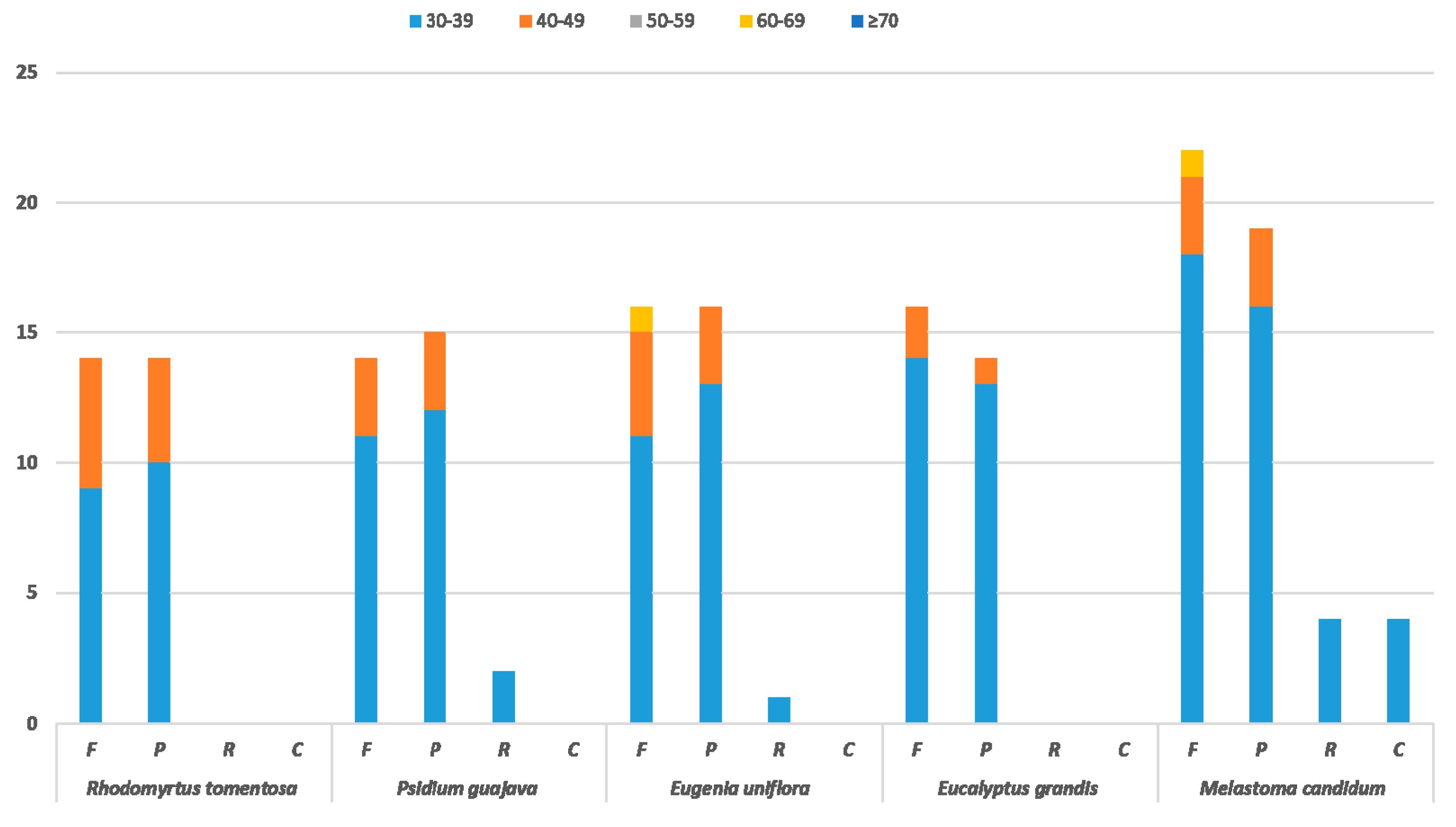 Plants 08 00089 g003