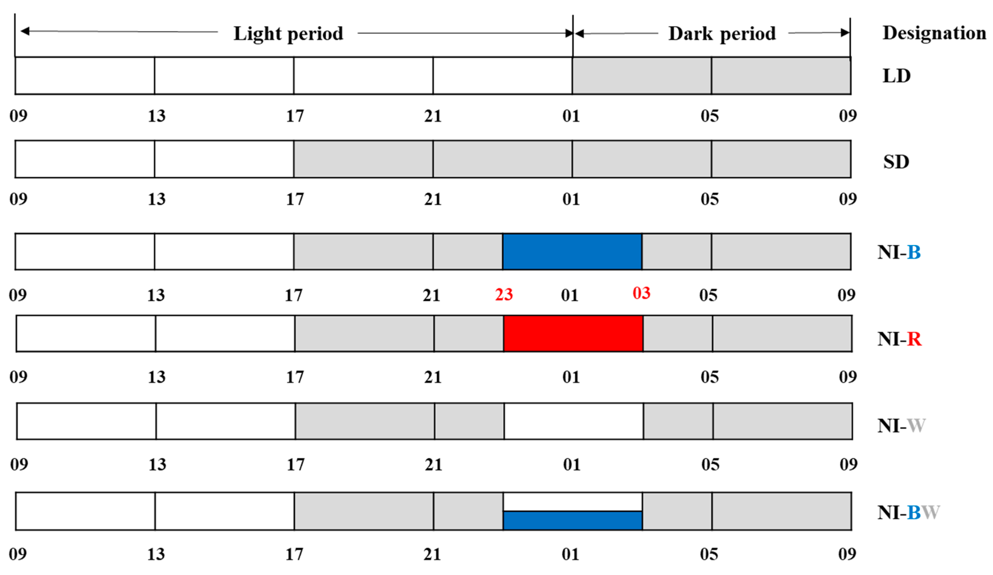 Plants 08 00090 g001