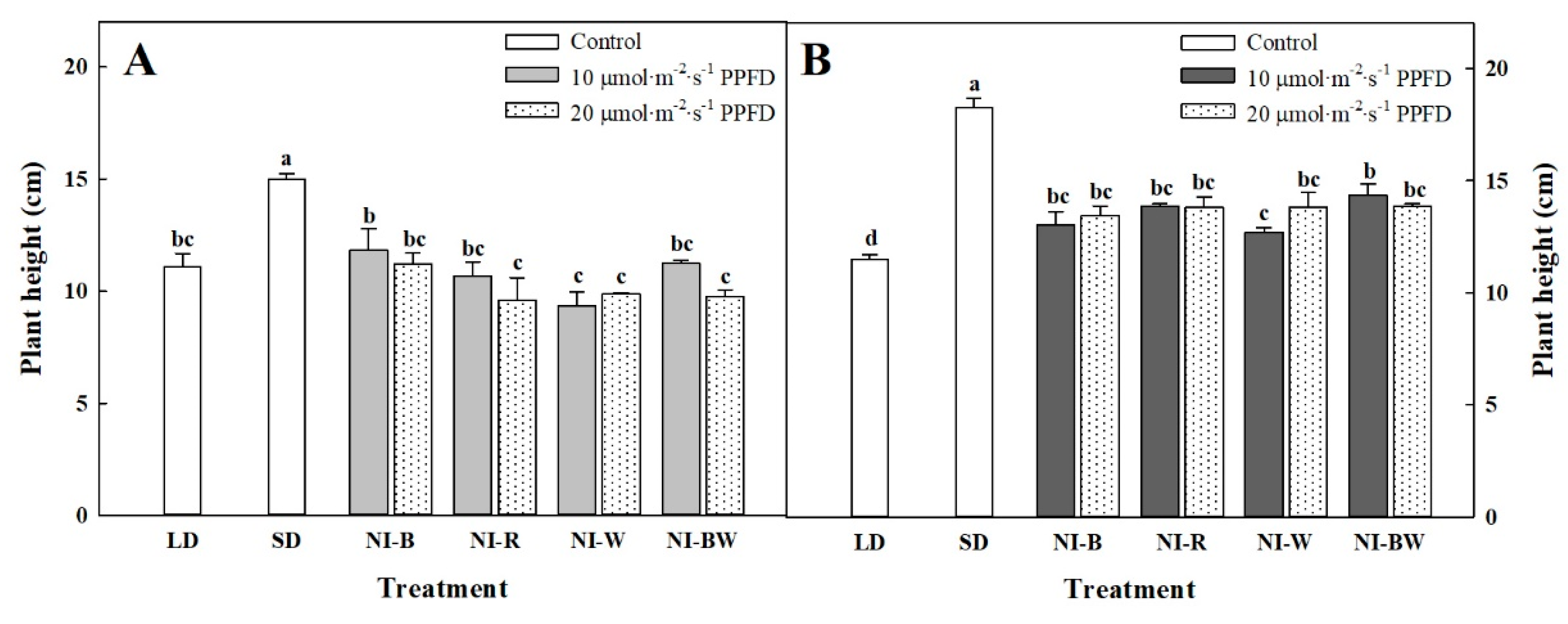 Plants 08 00090 g002
