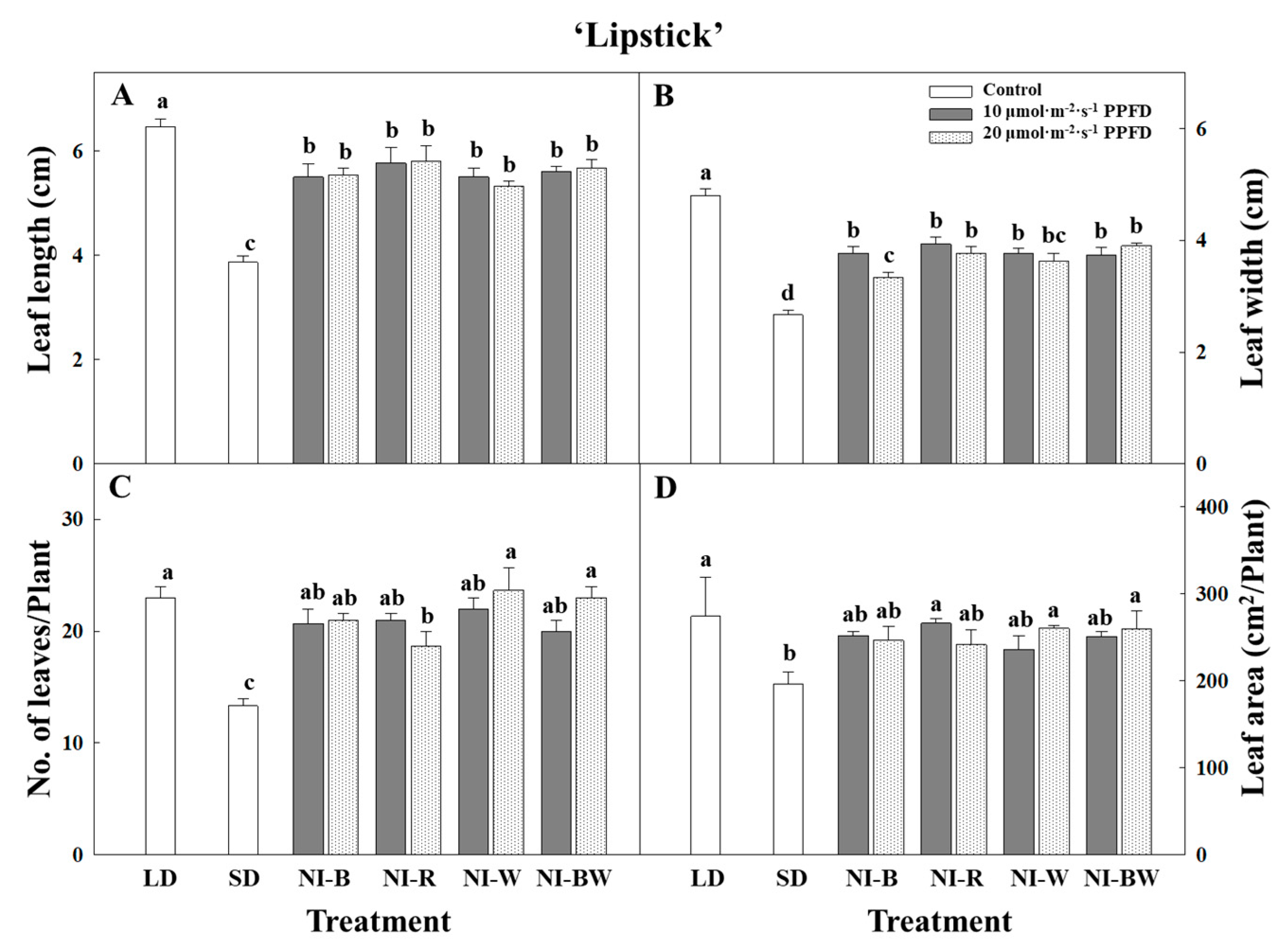 Plants 08 00090 g003a