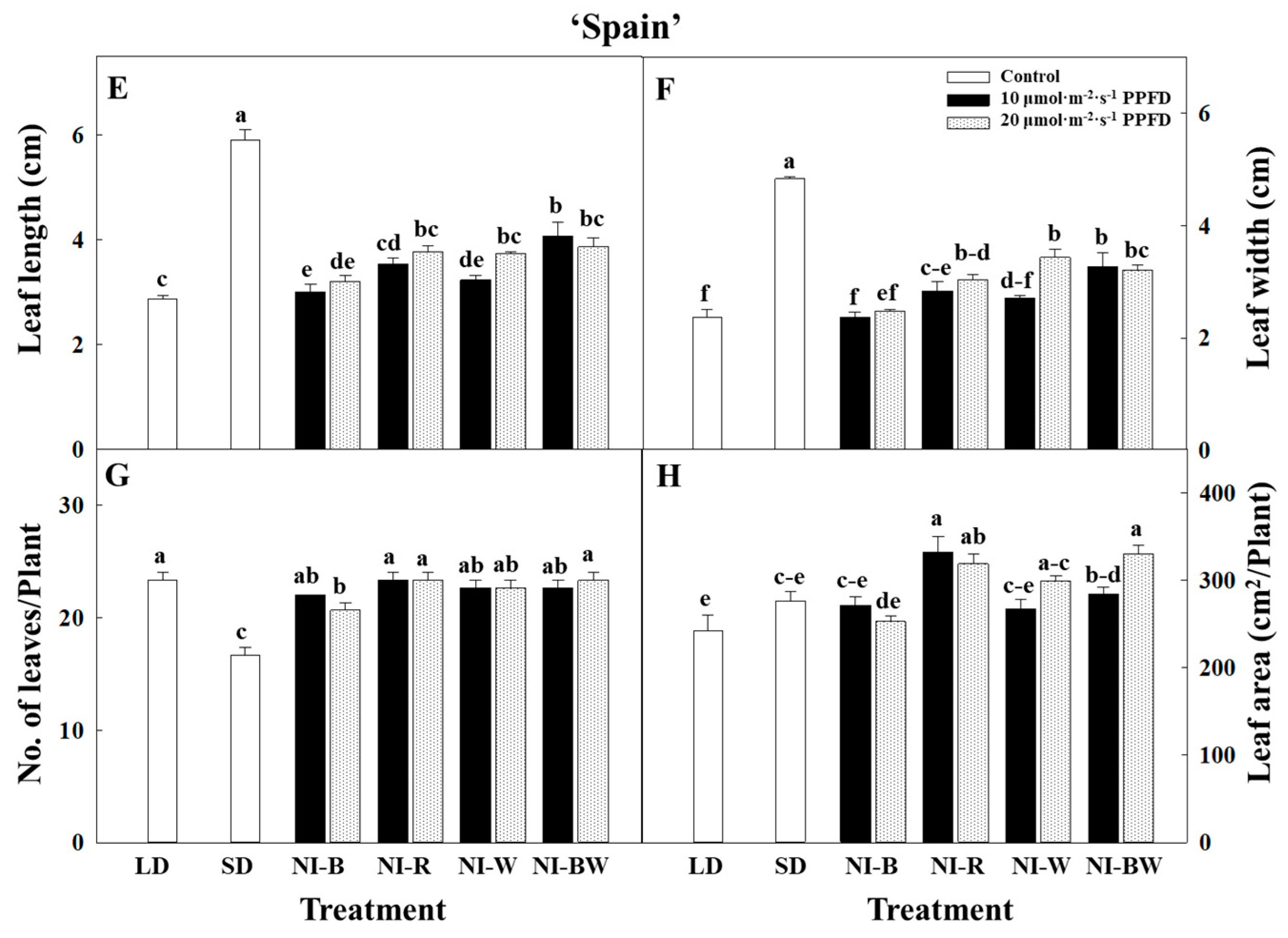 Plants 08 00090 g003b