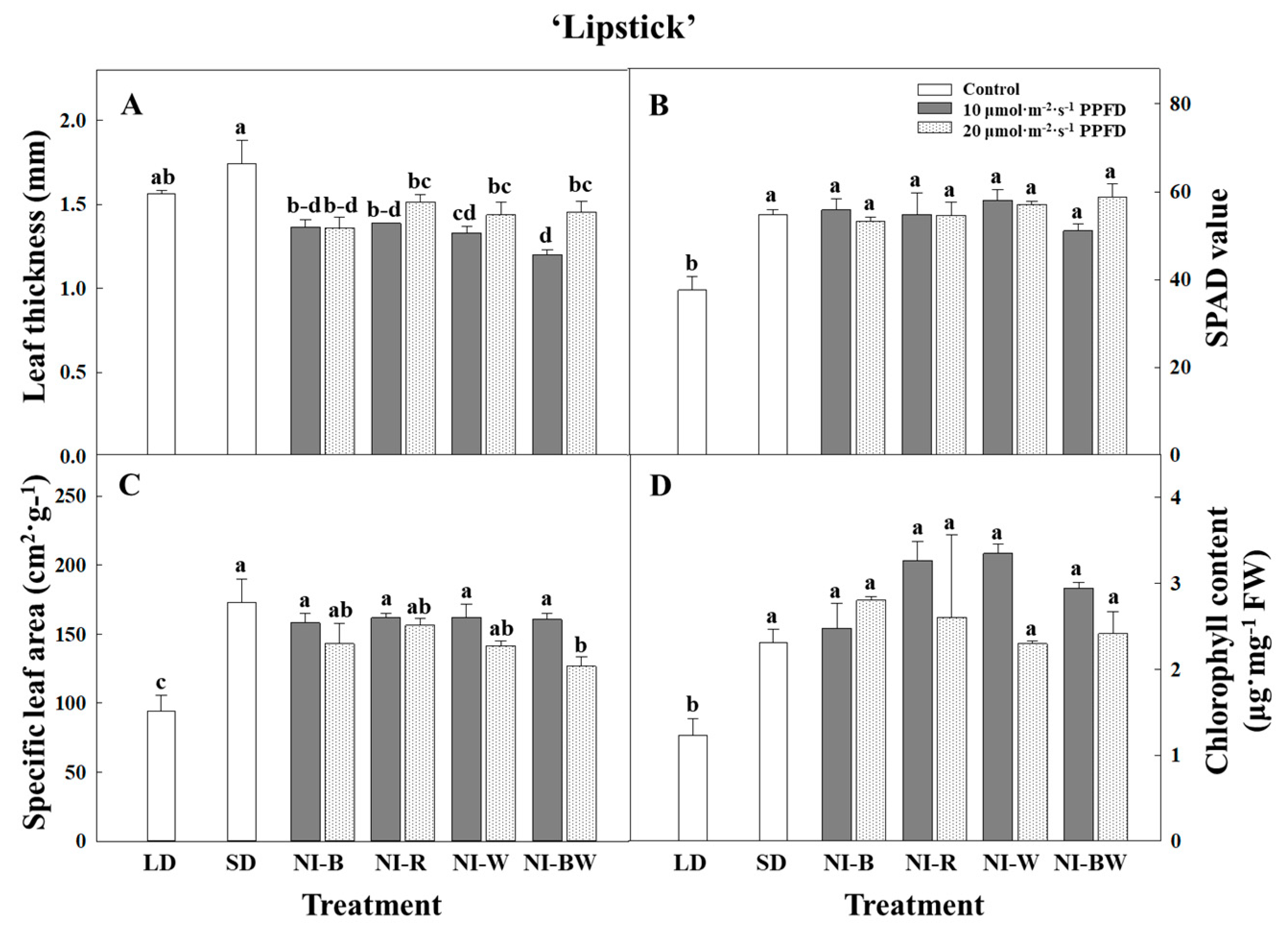Plants 08 00090 g004a