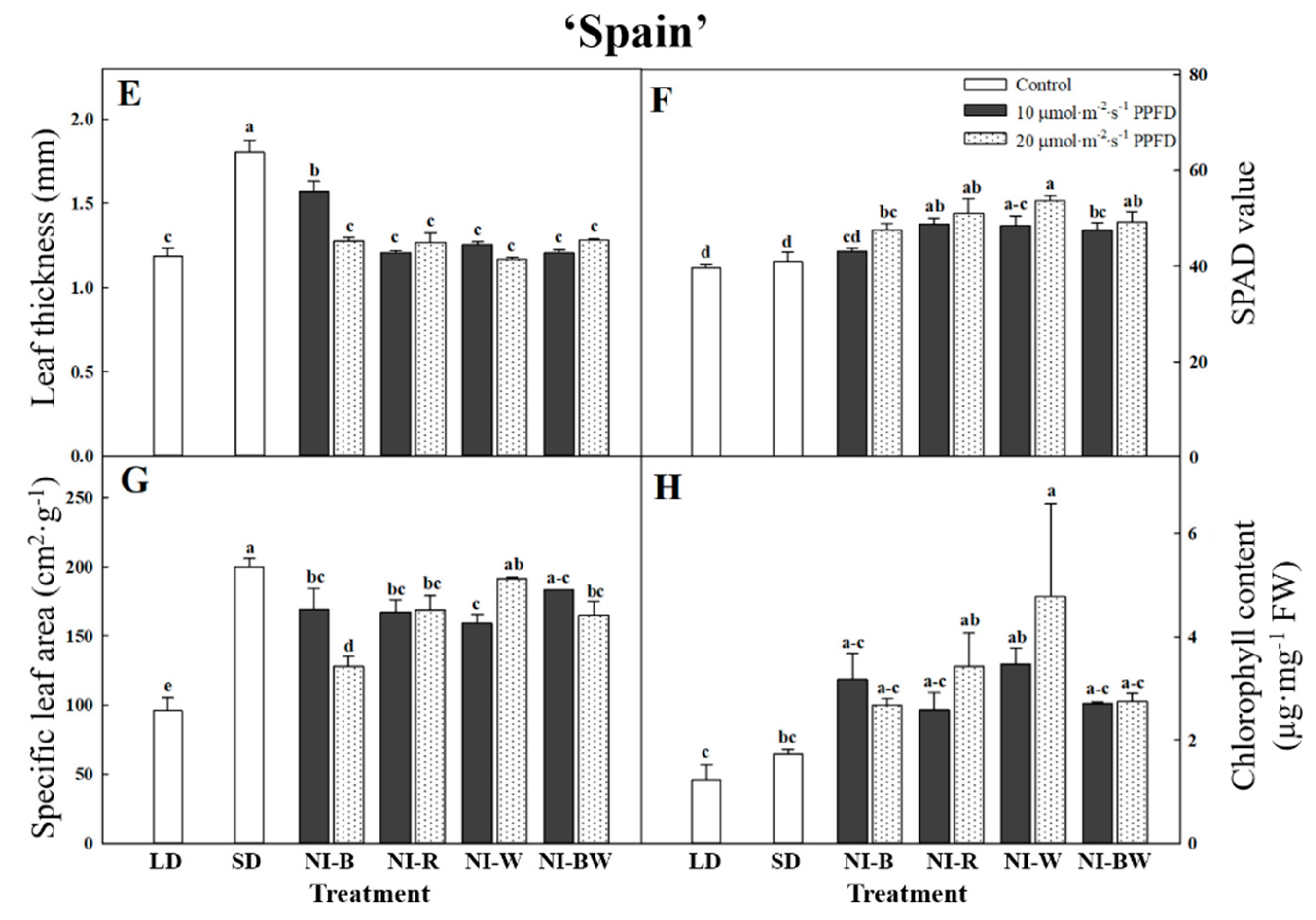 Plants 08 00090 g004b