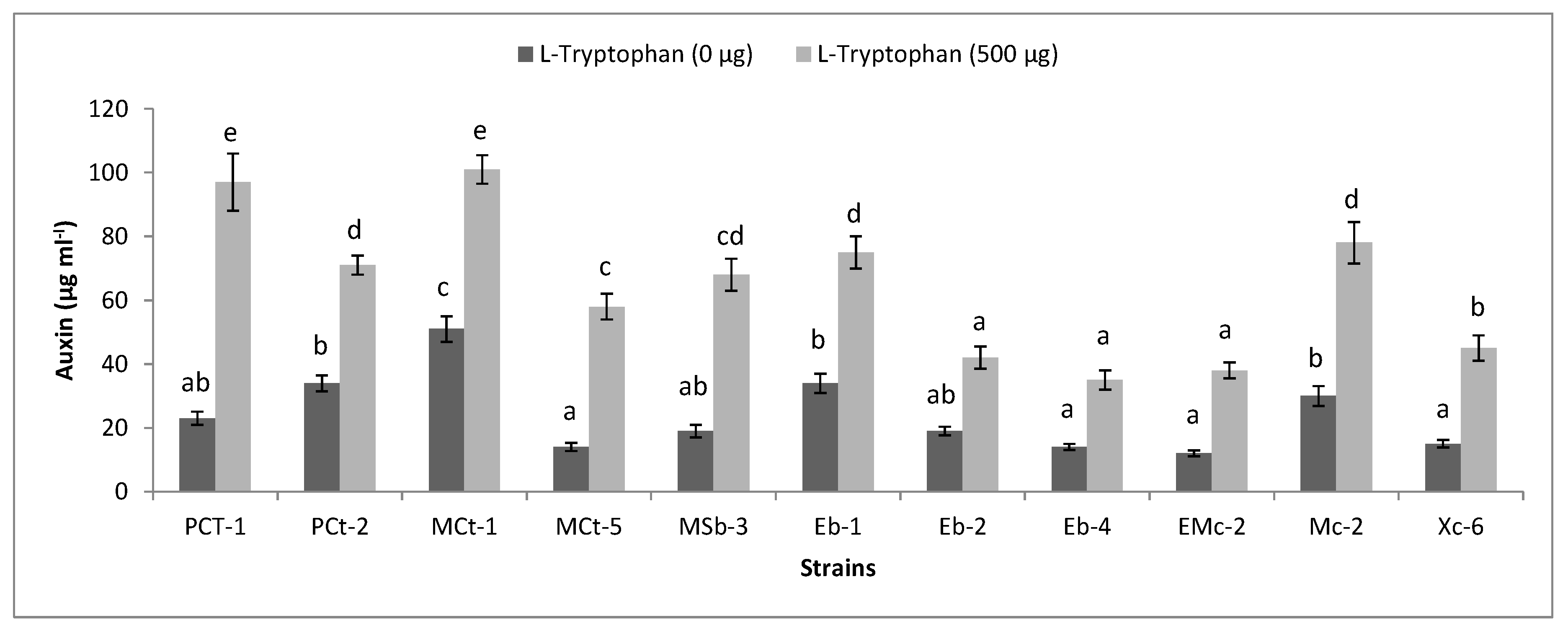 Plants 08 00091 g003