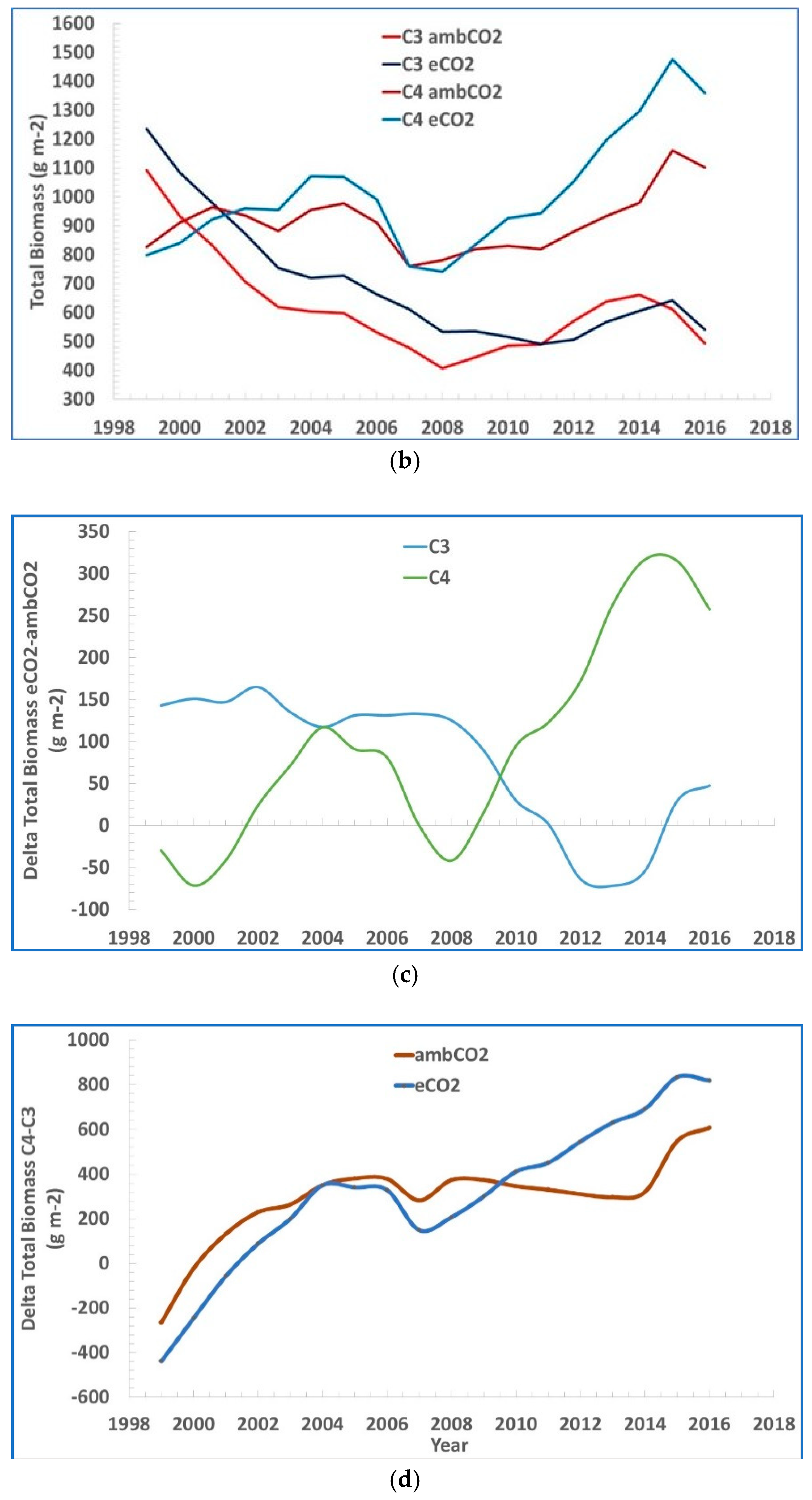 Plants 08 00092 g002b