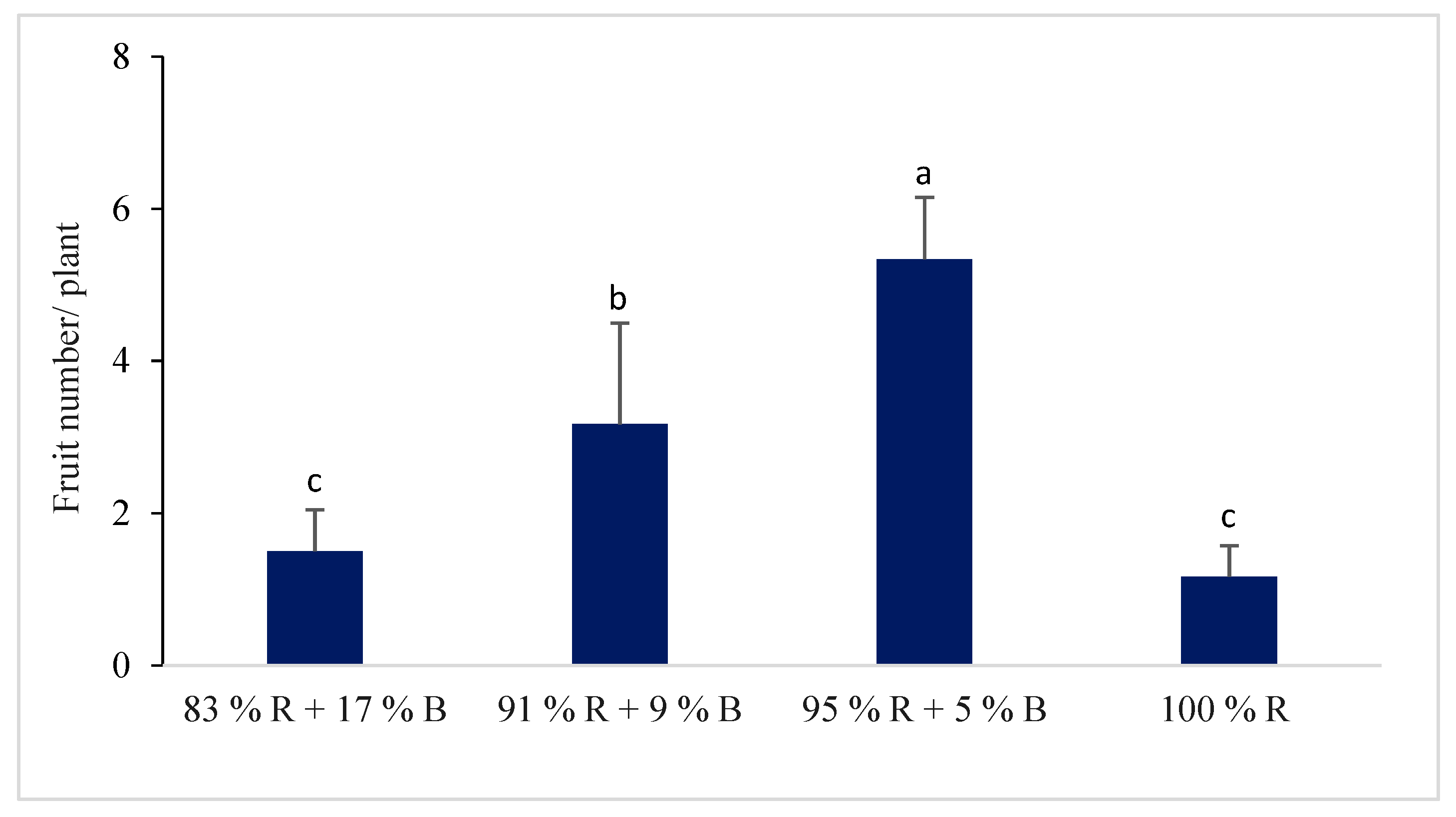 Plants 08 00093 g003