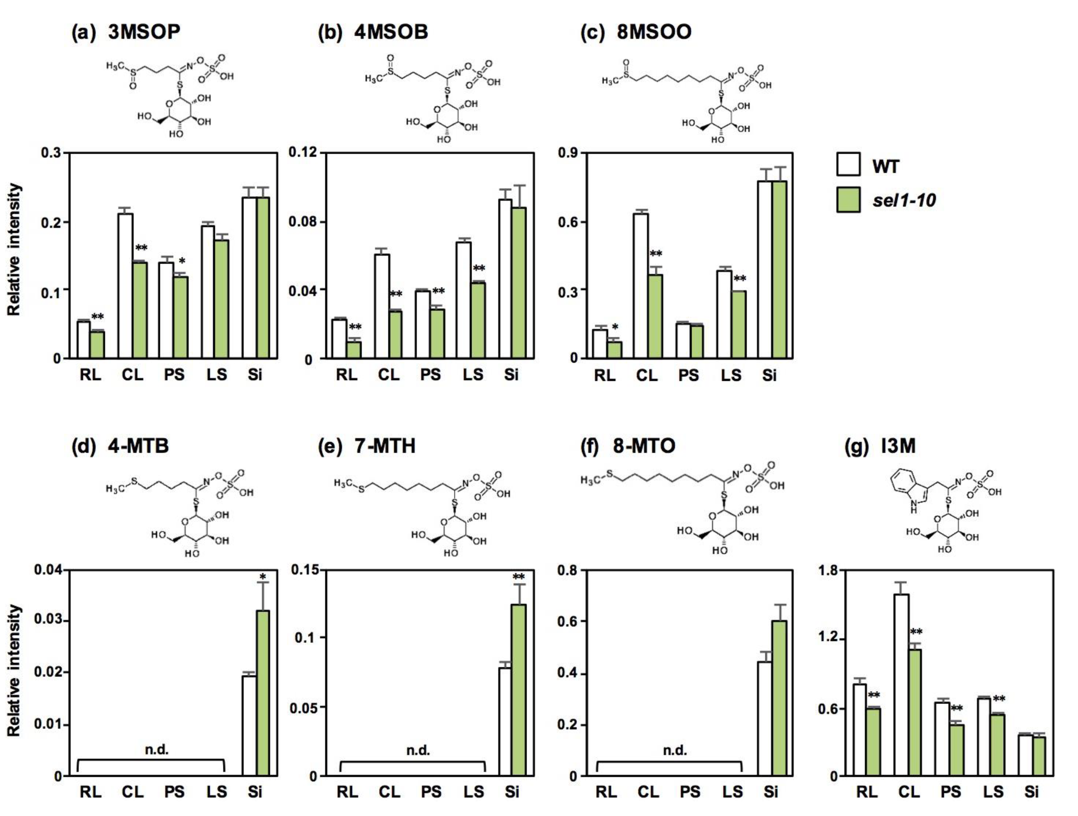 Plants 08 00095 g004 Plants 08 00095 g004