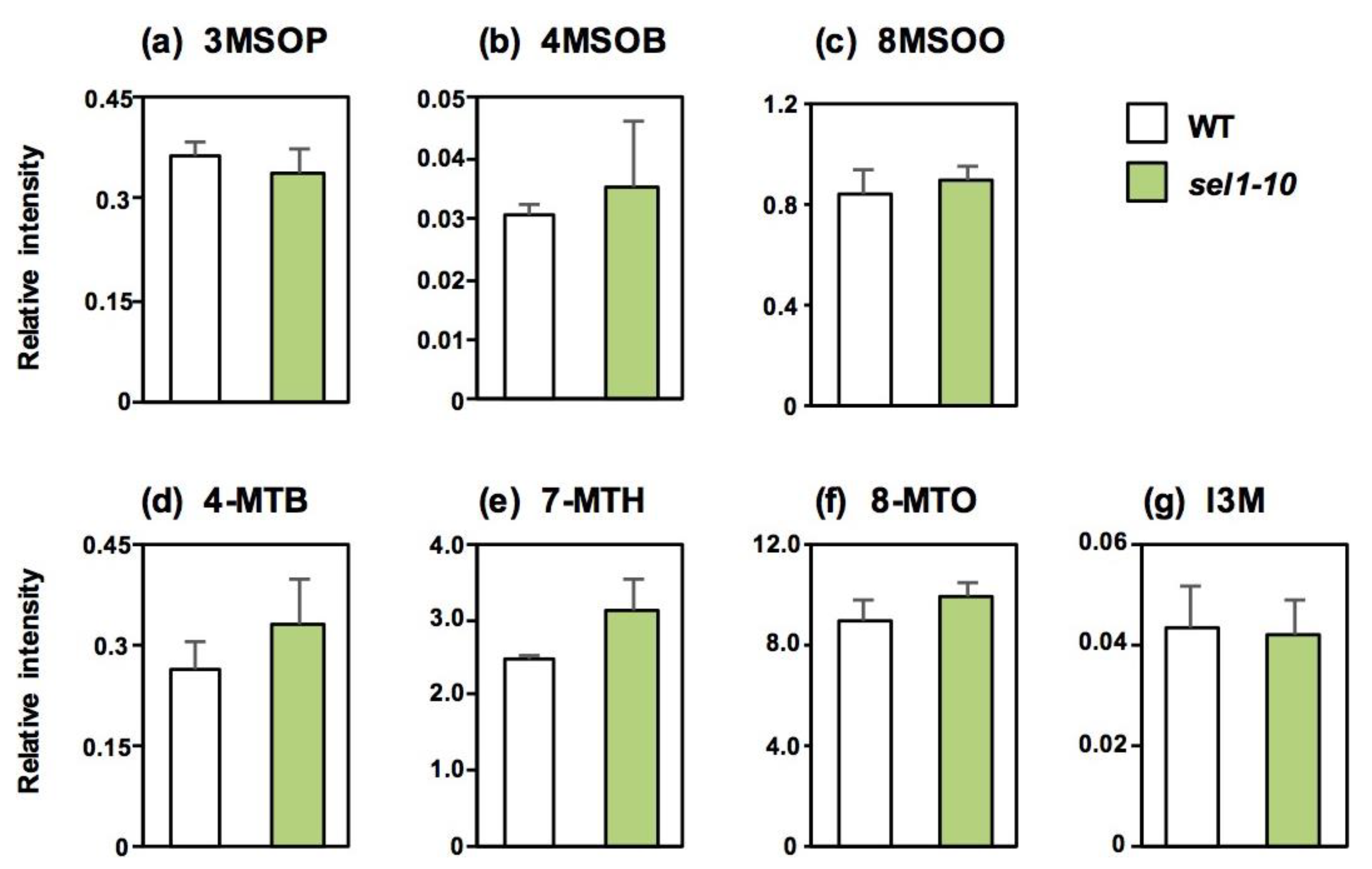 Plants 08 00095 g005 Plants 08 00095 g005