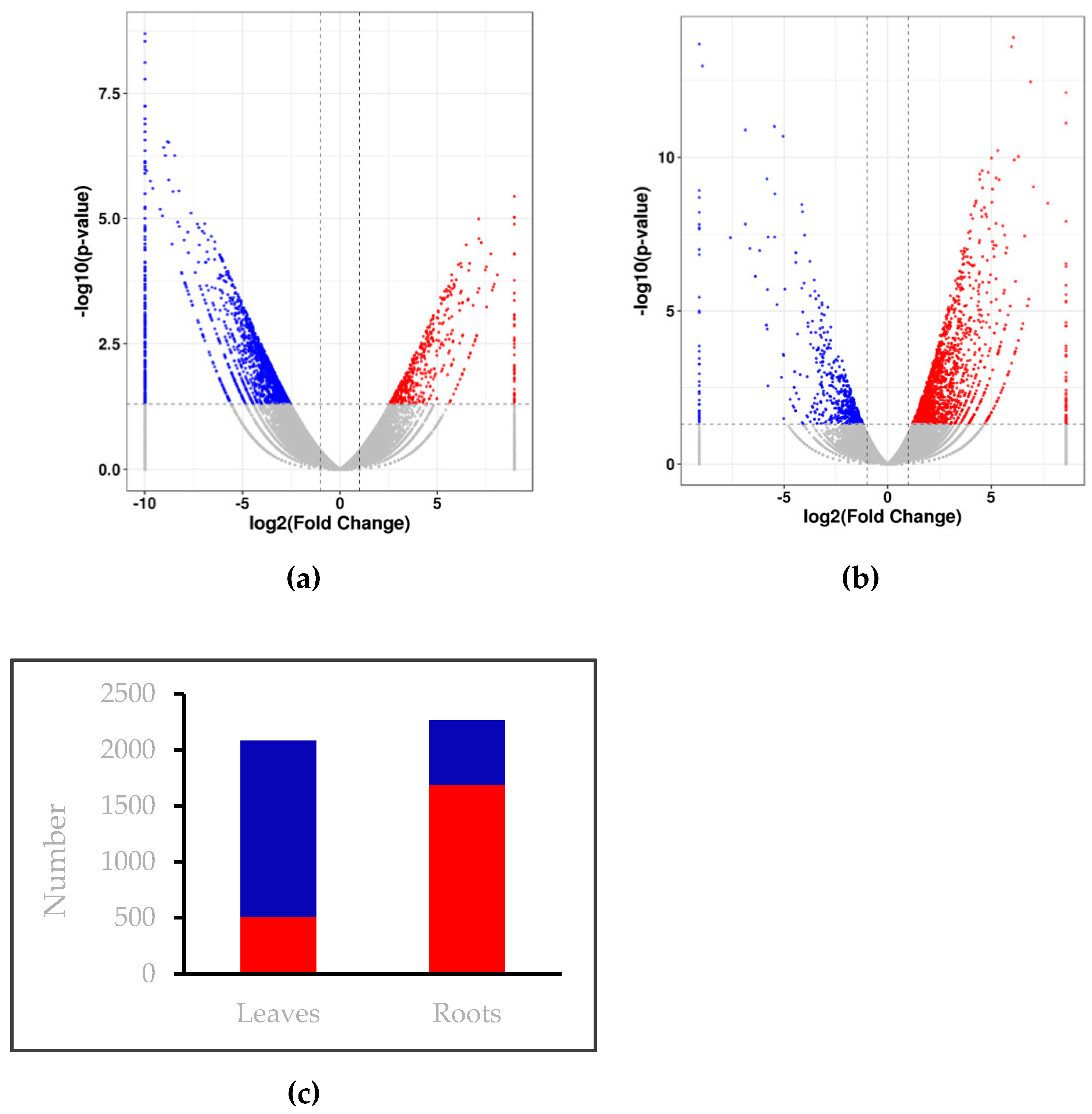 Plants 08 00098 g001