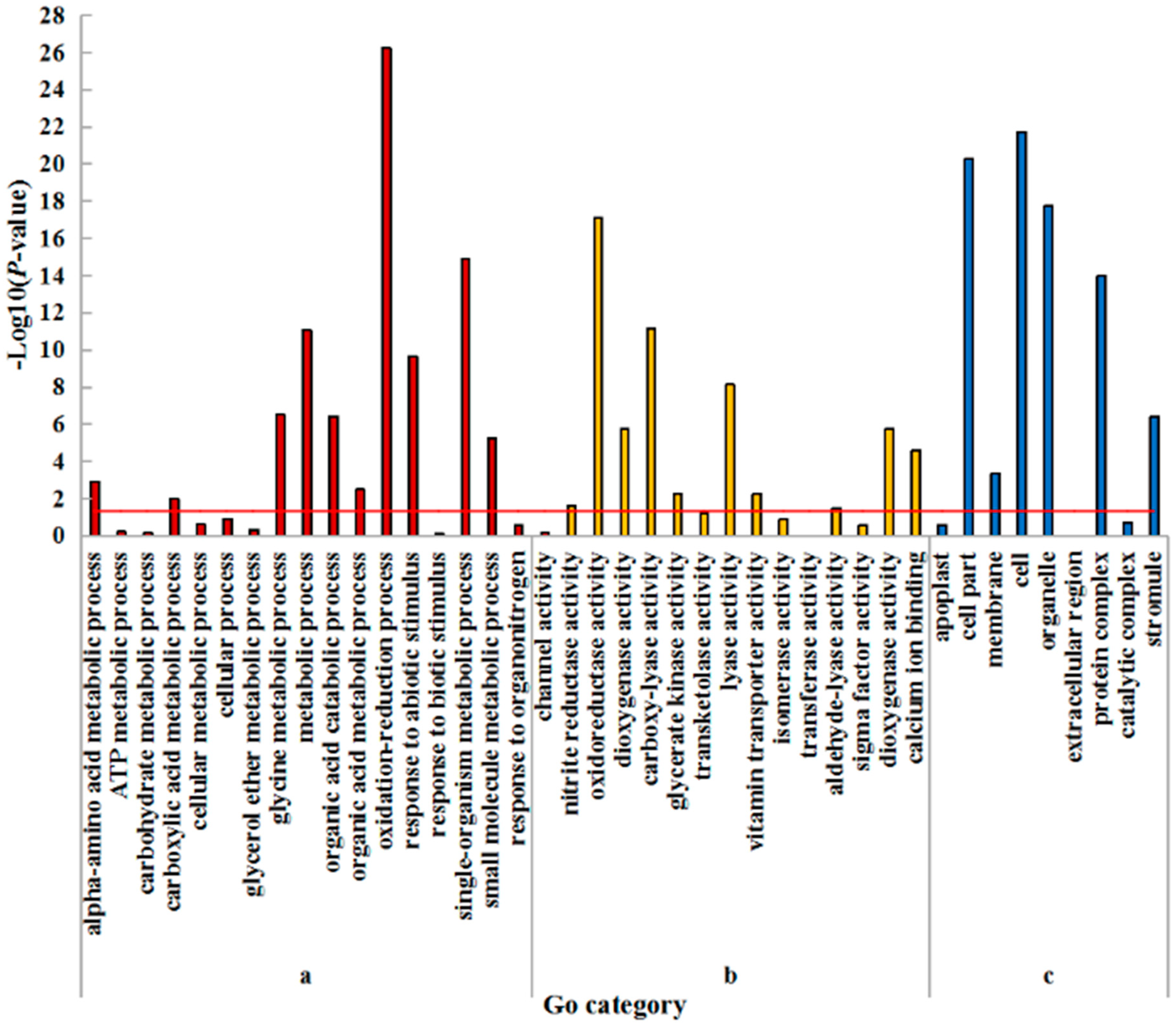 Plants 08 00098 g002