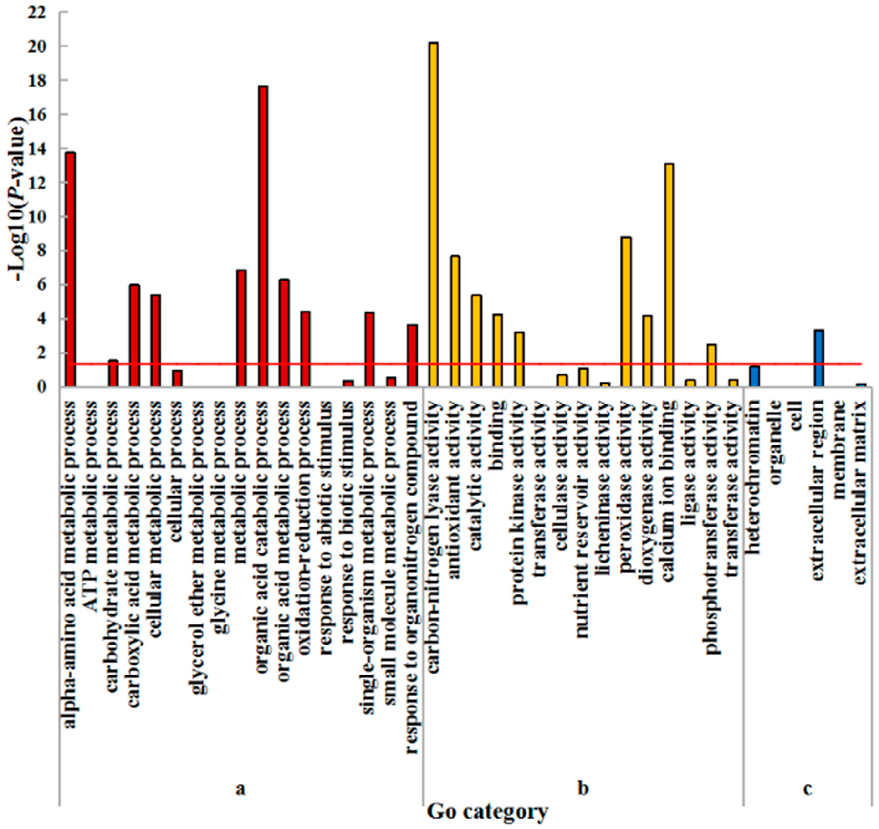 Plants 08 00098 g003