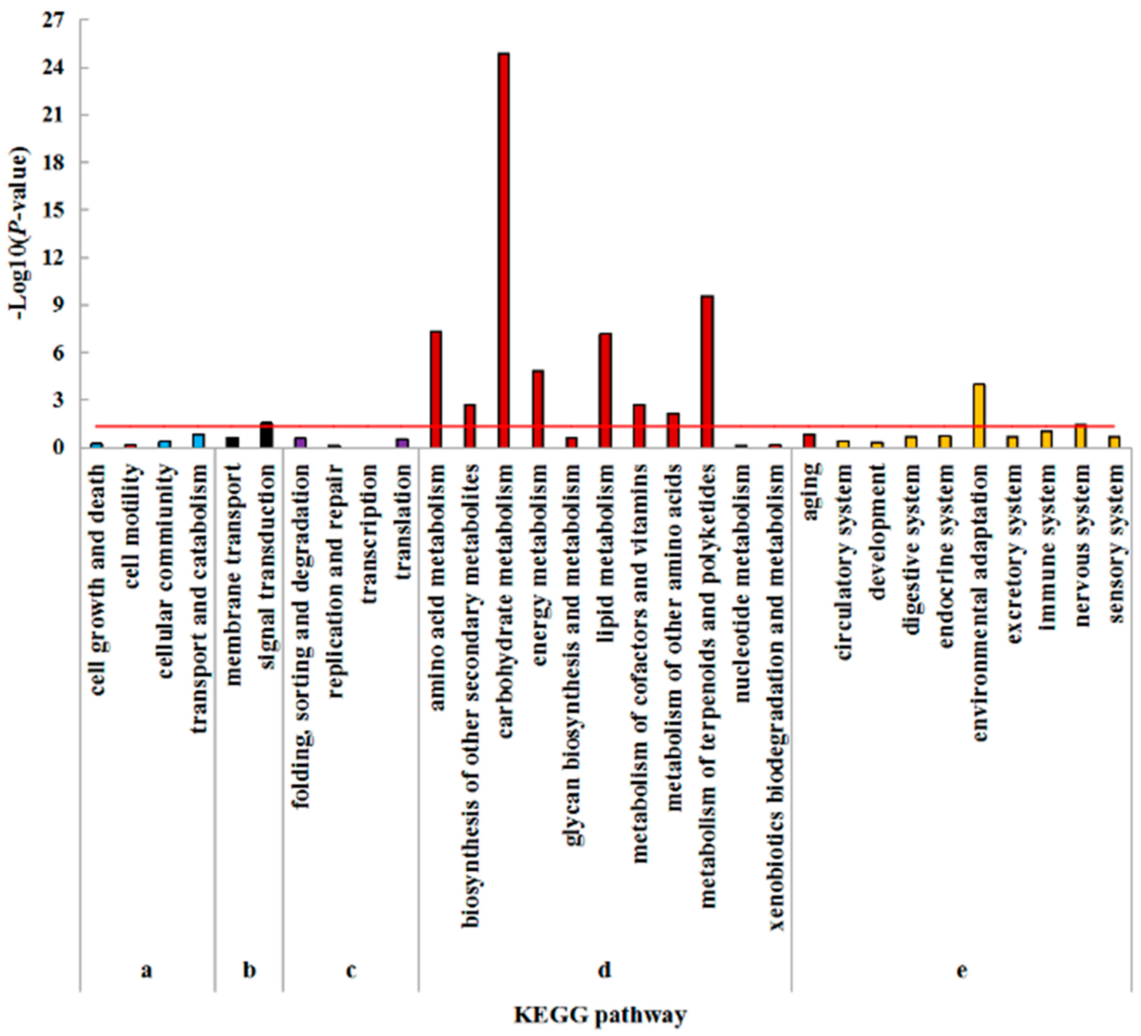 Plants 08 00098 g004