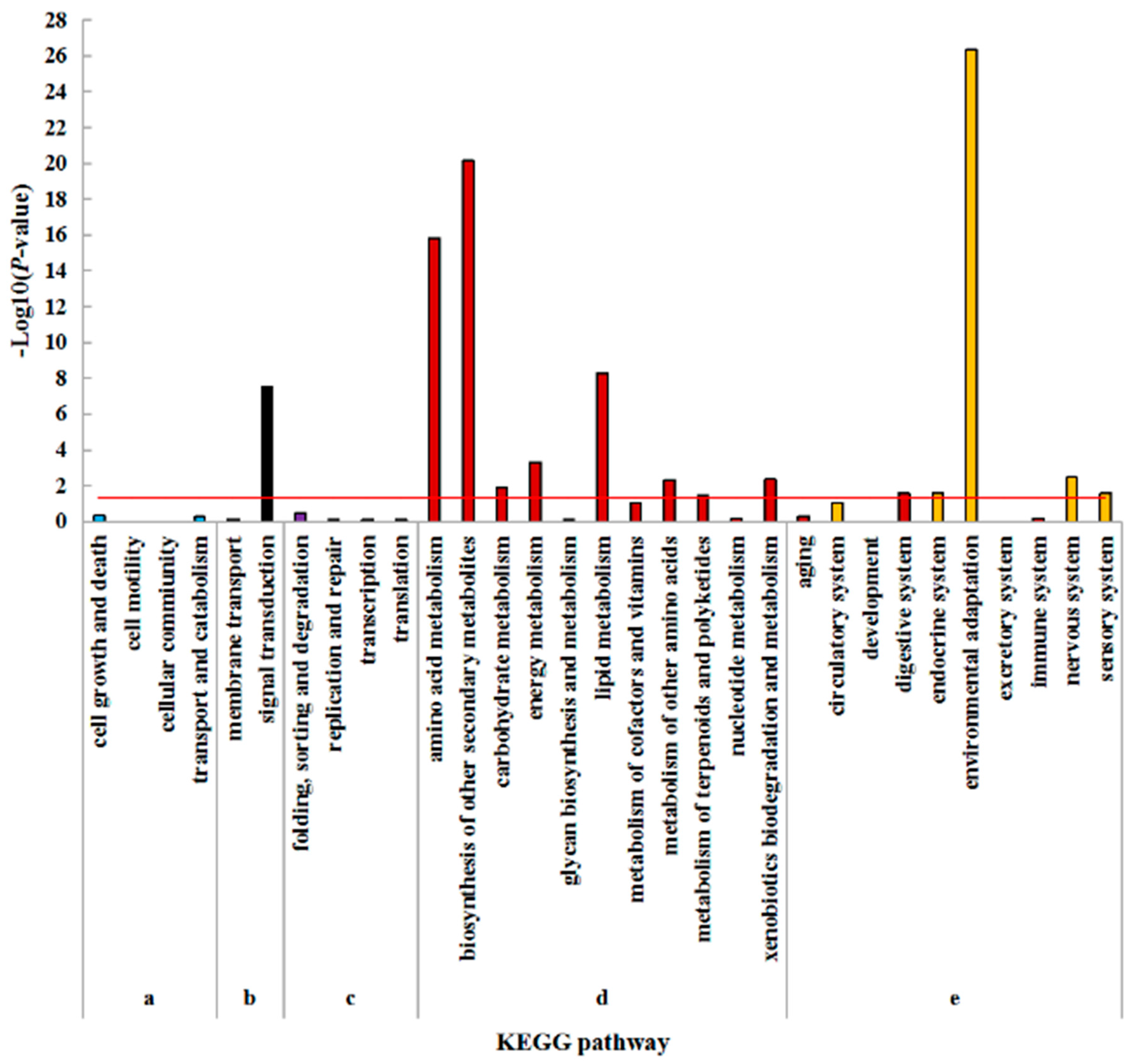 Plants 08 00098 g005