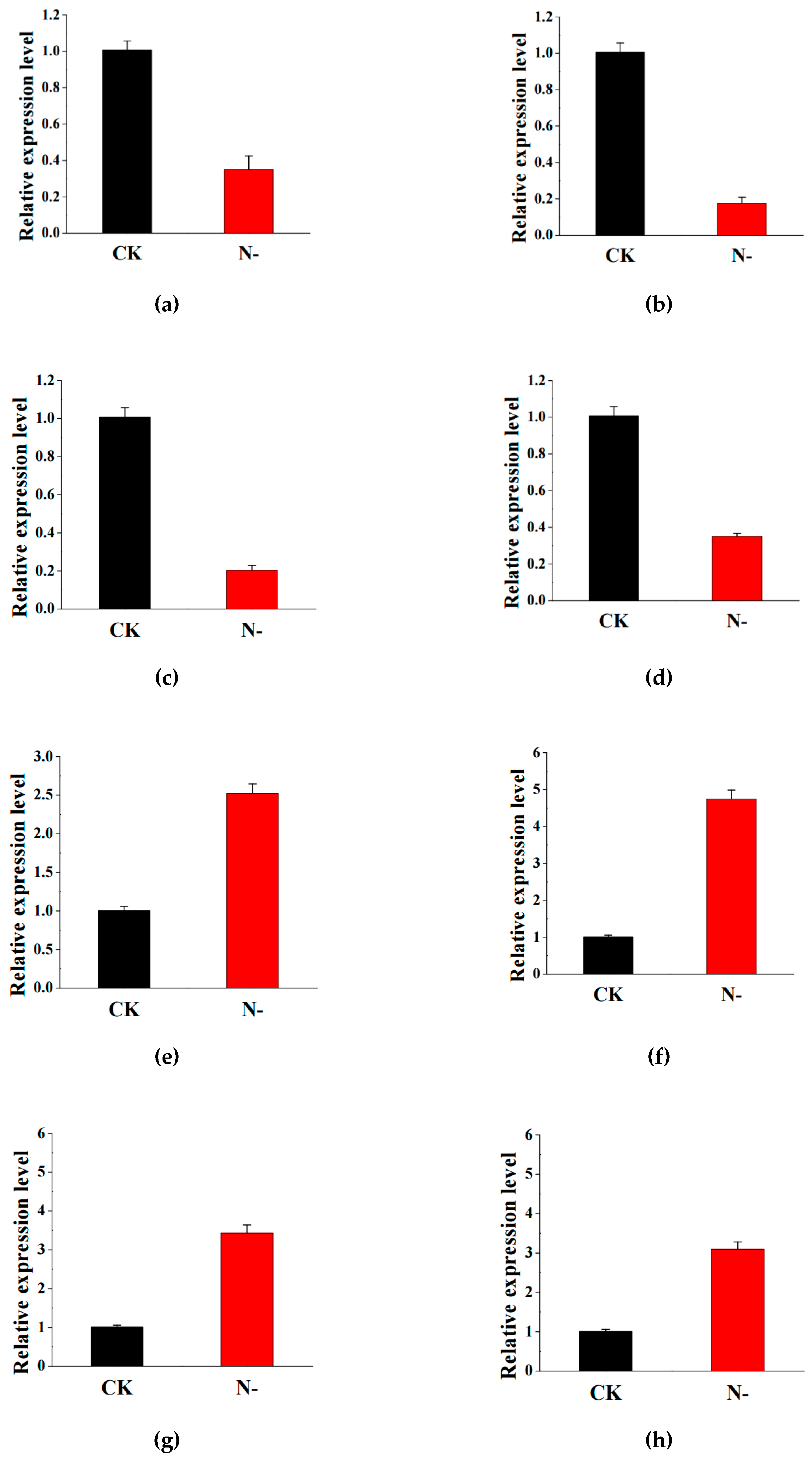 Plants 08 00098 g006
