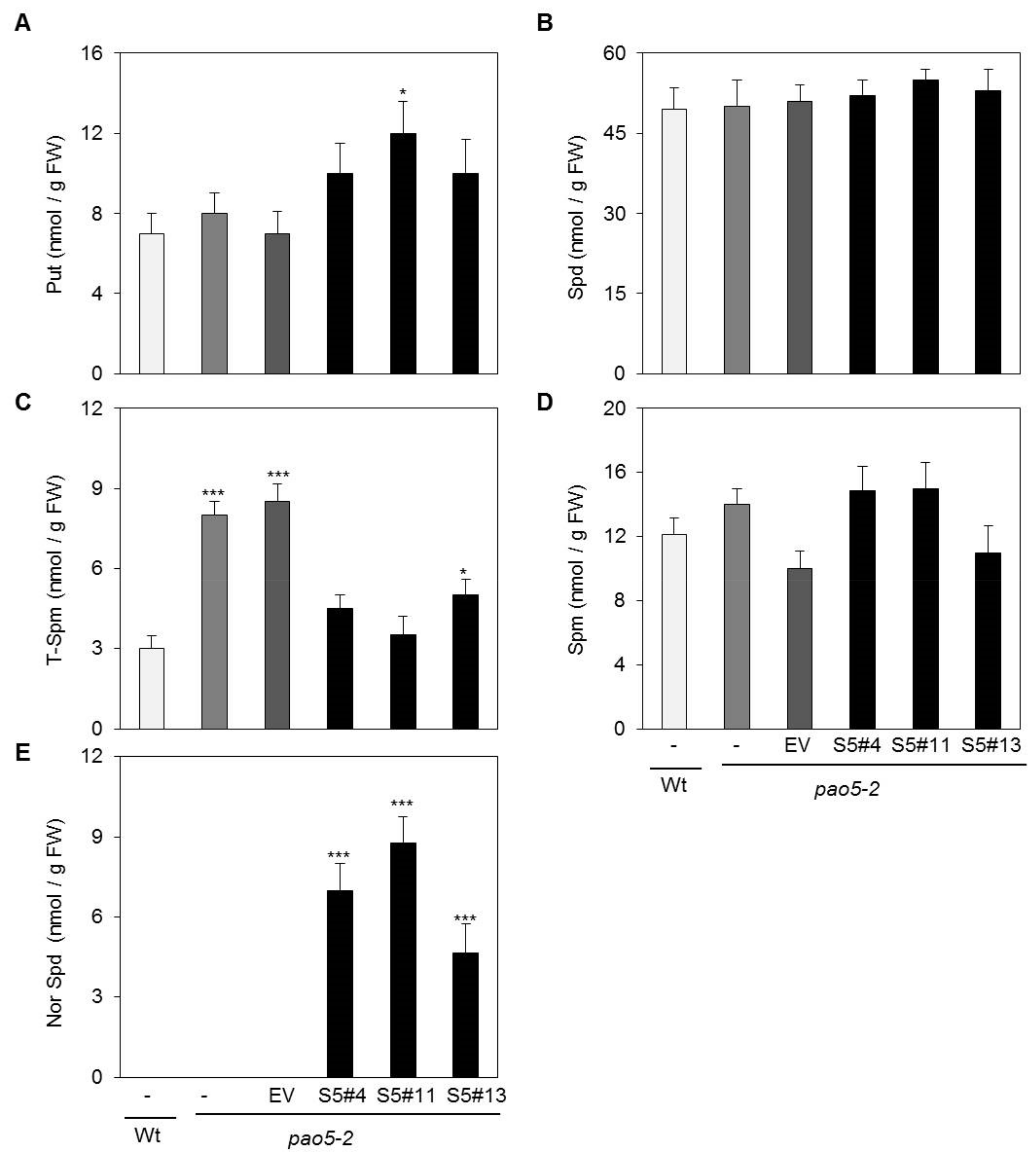 Plants 08 00099 g004 Plants 08 00099 g004