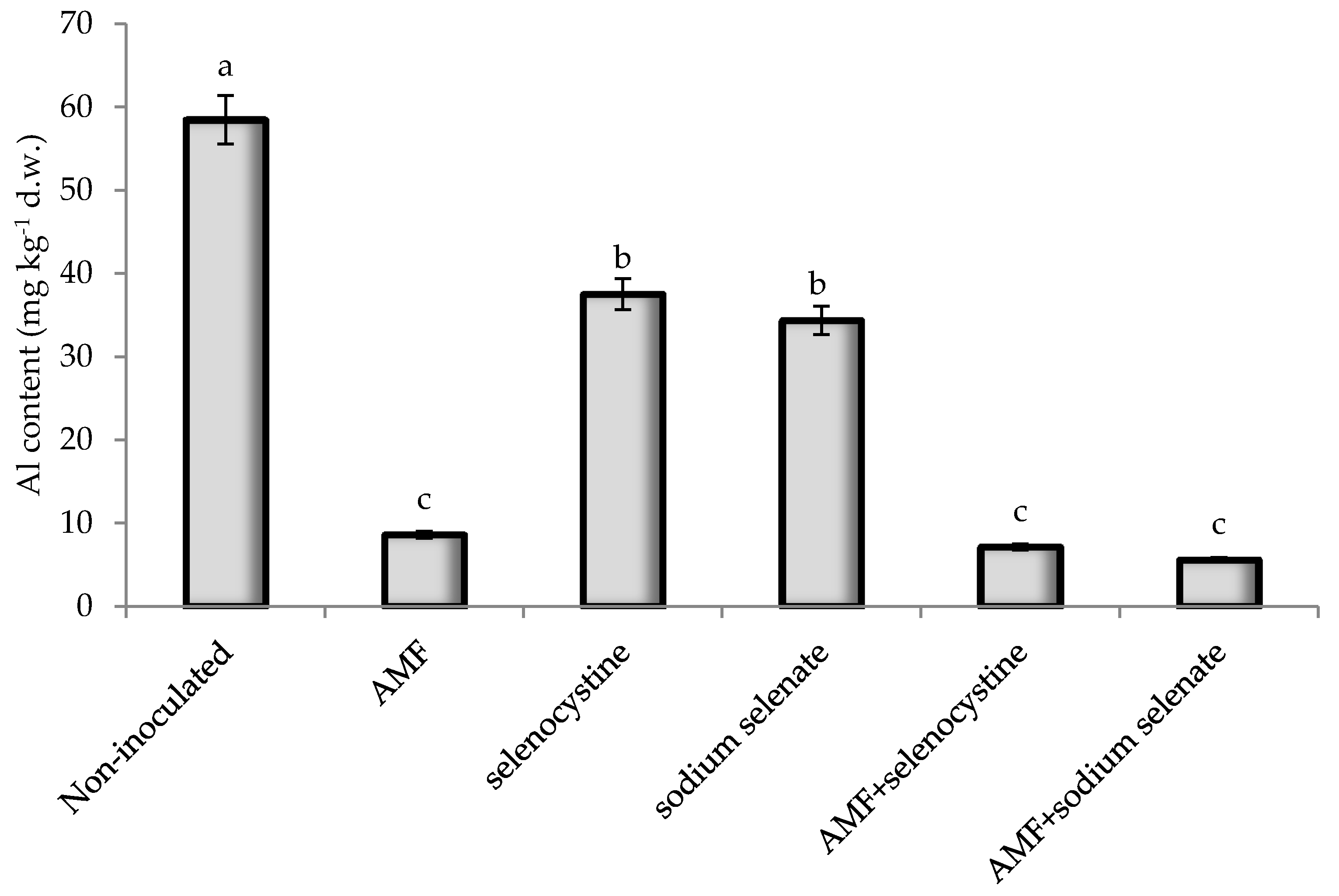 Plants 08 00102 g004