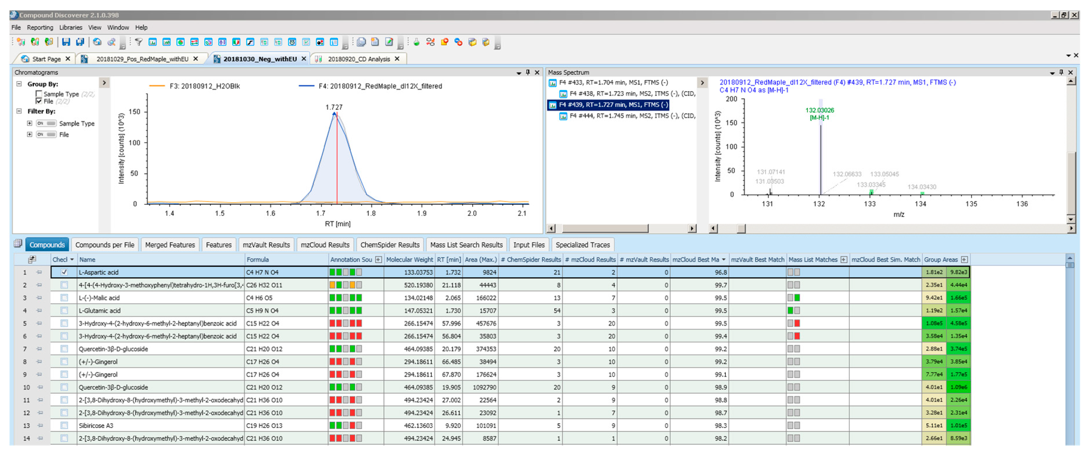 Plants 08 00110 g0a1