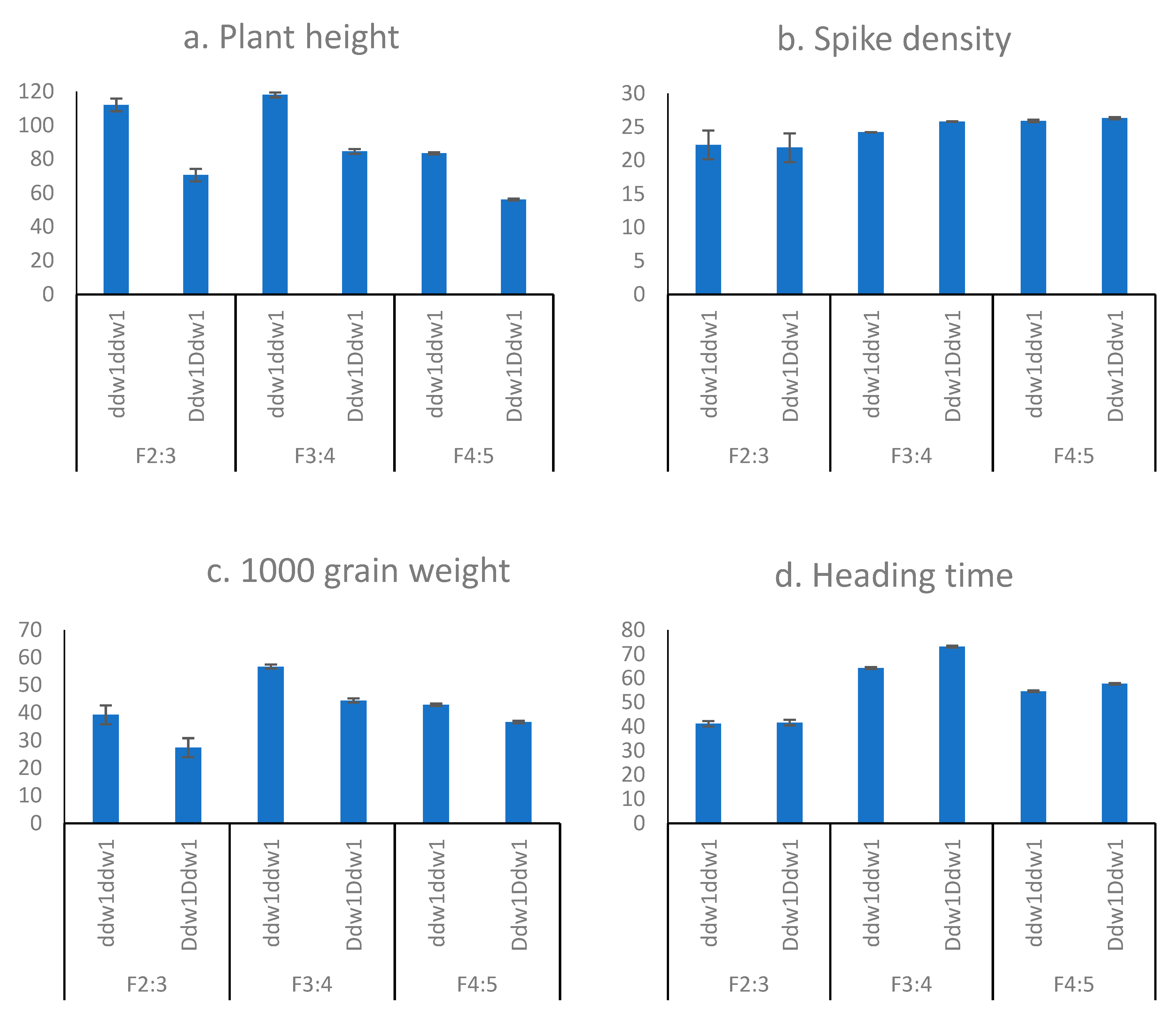 Plants 08 00131 g001