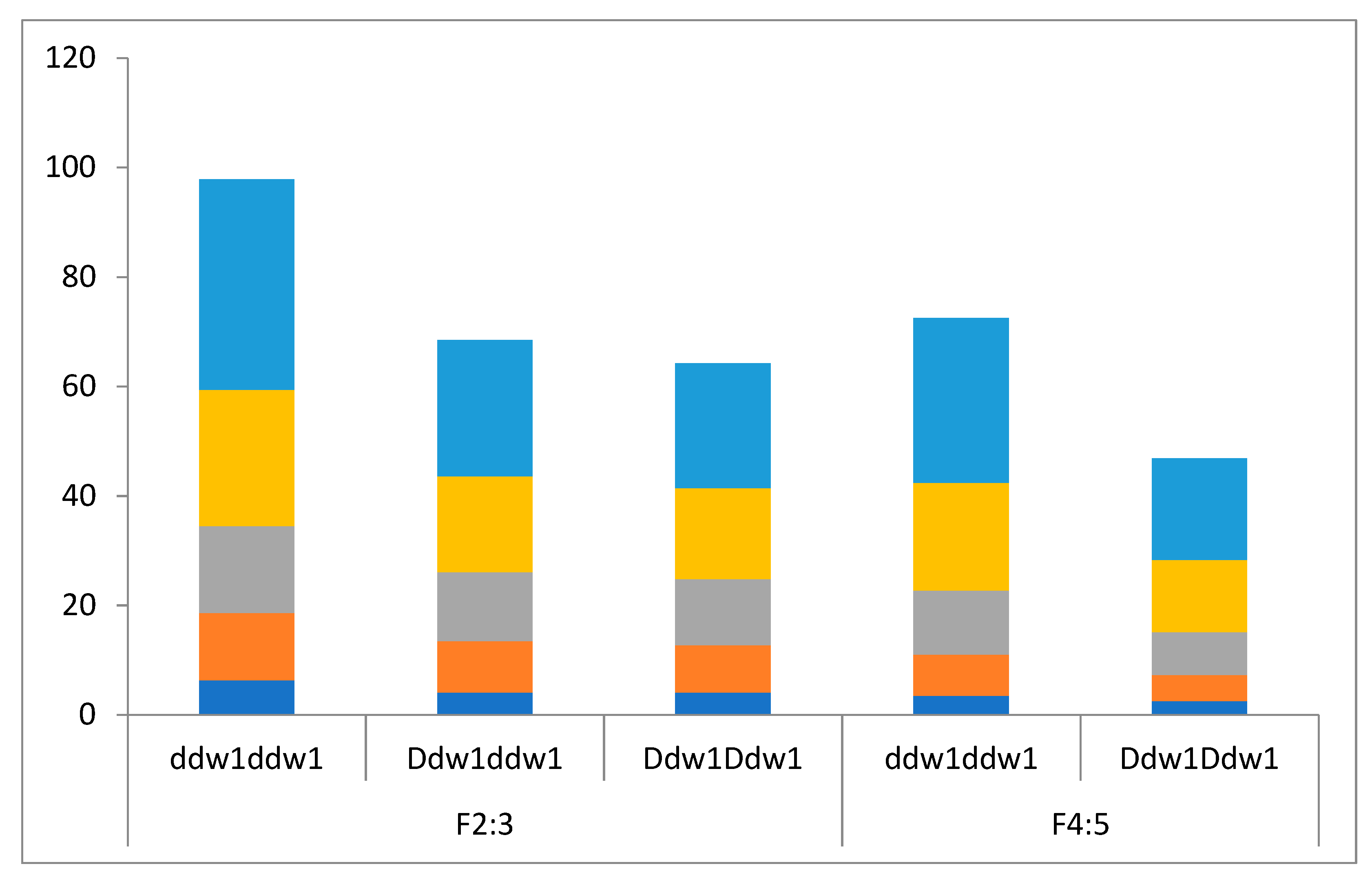Plants 08 00131 g002