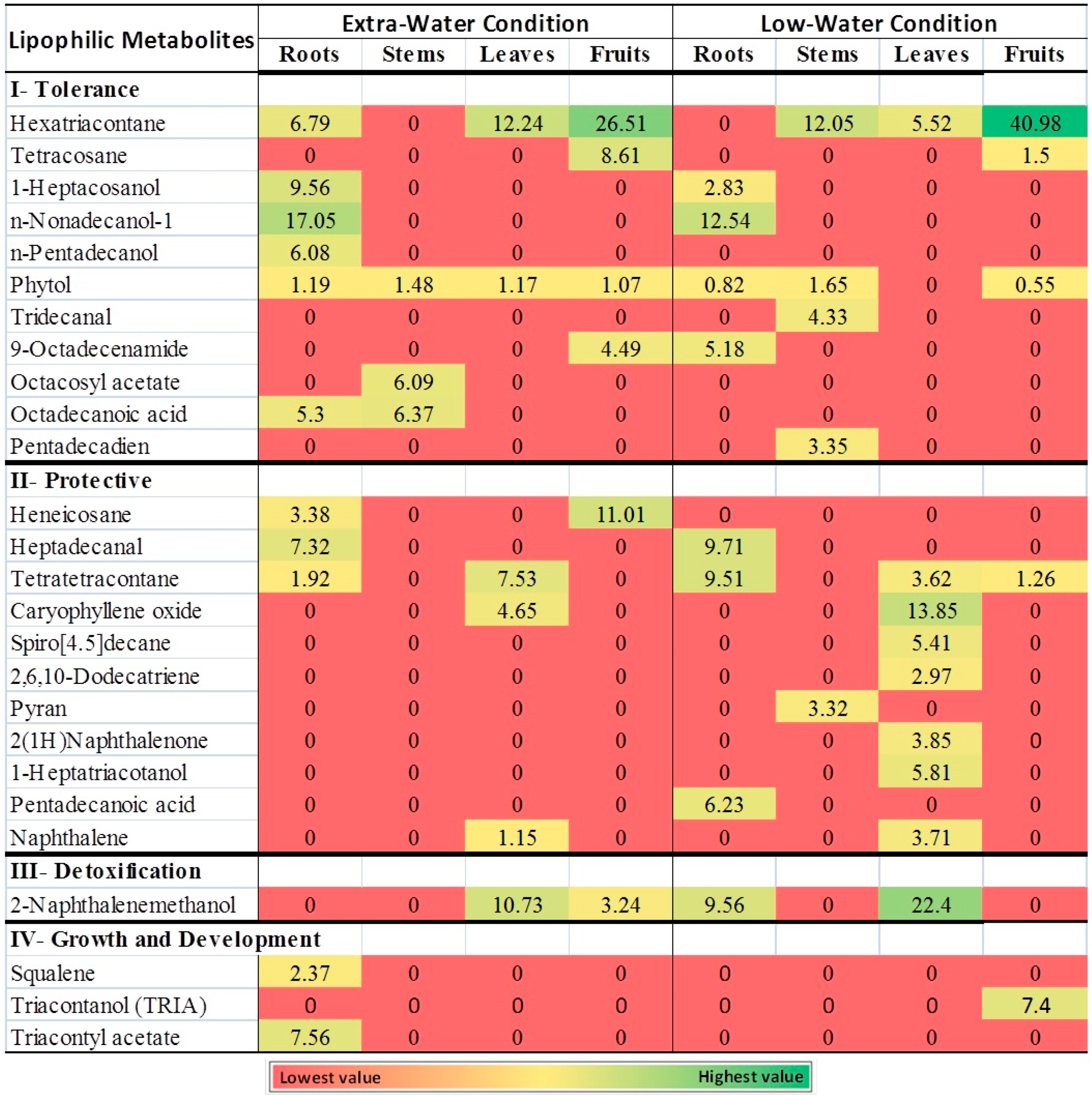 Plants 08 00132 g003