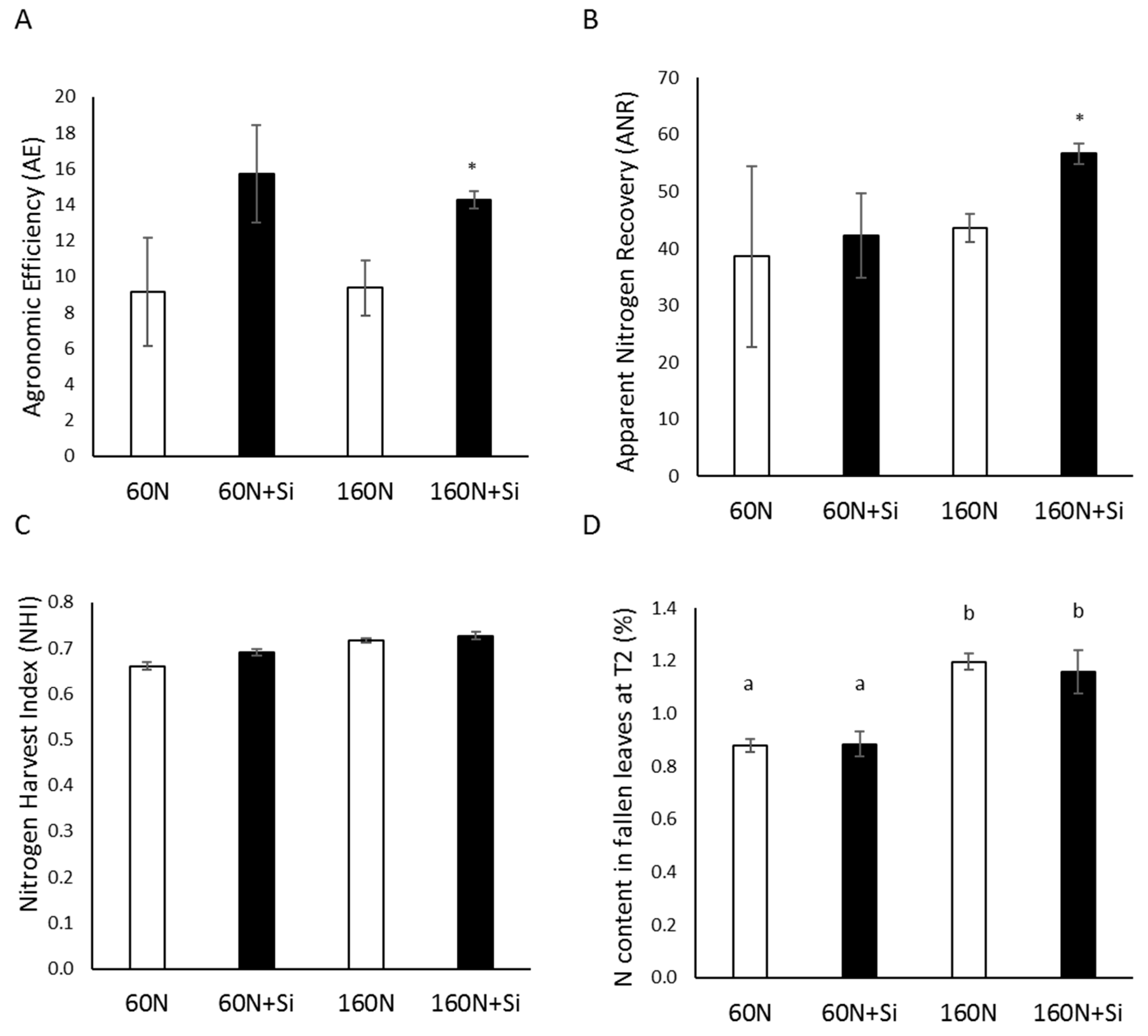 Plants 08 00137 g005
