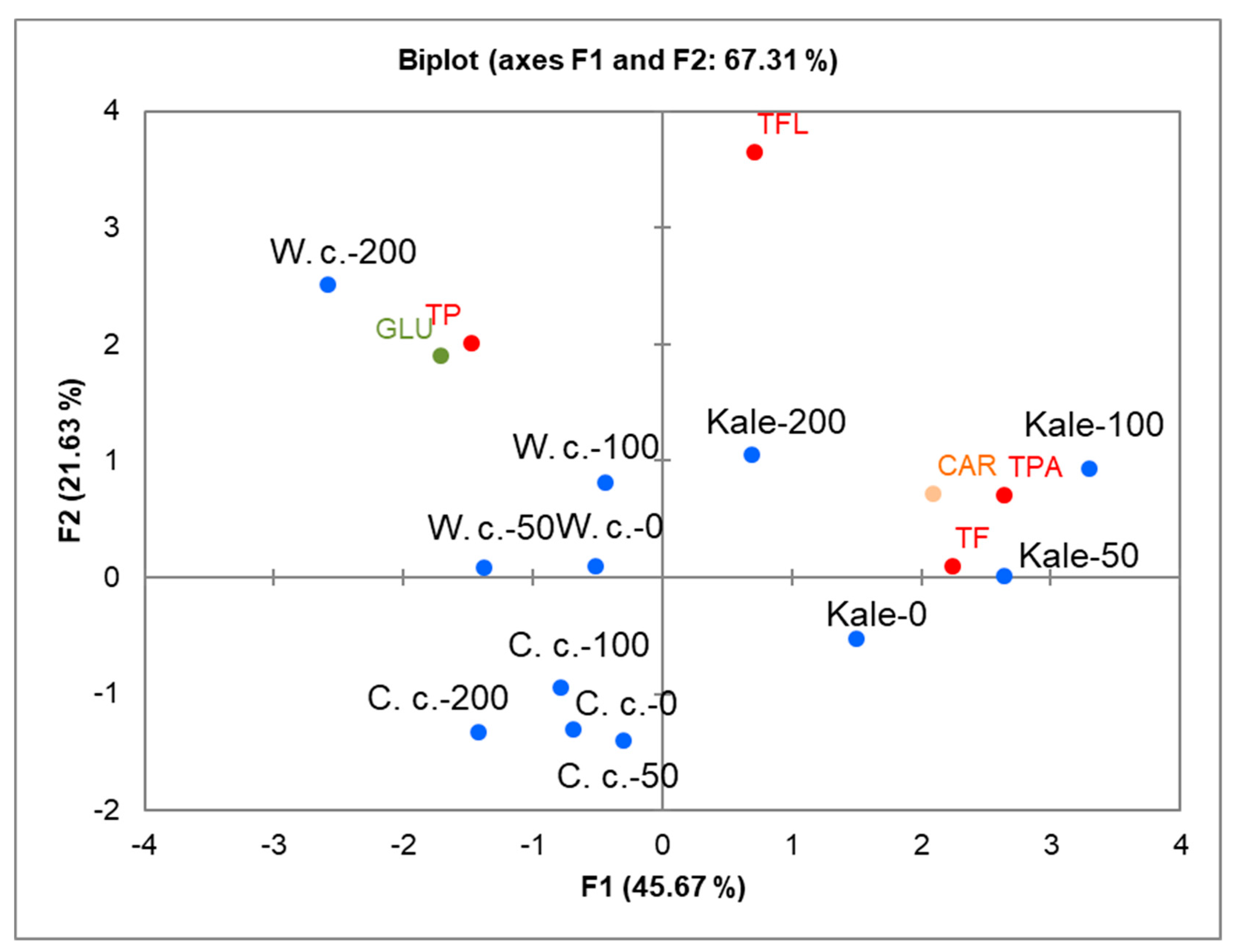 Plants 08 00155 g004