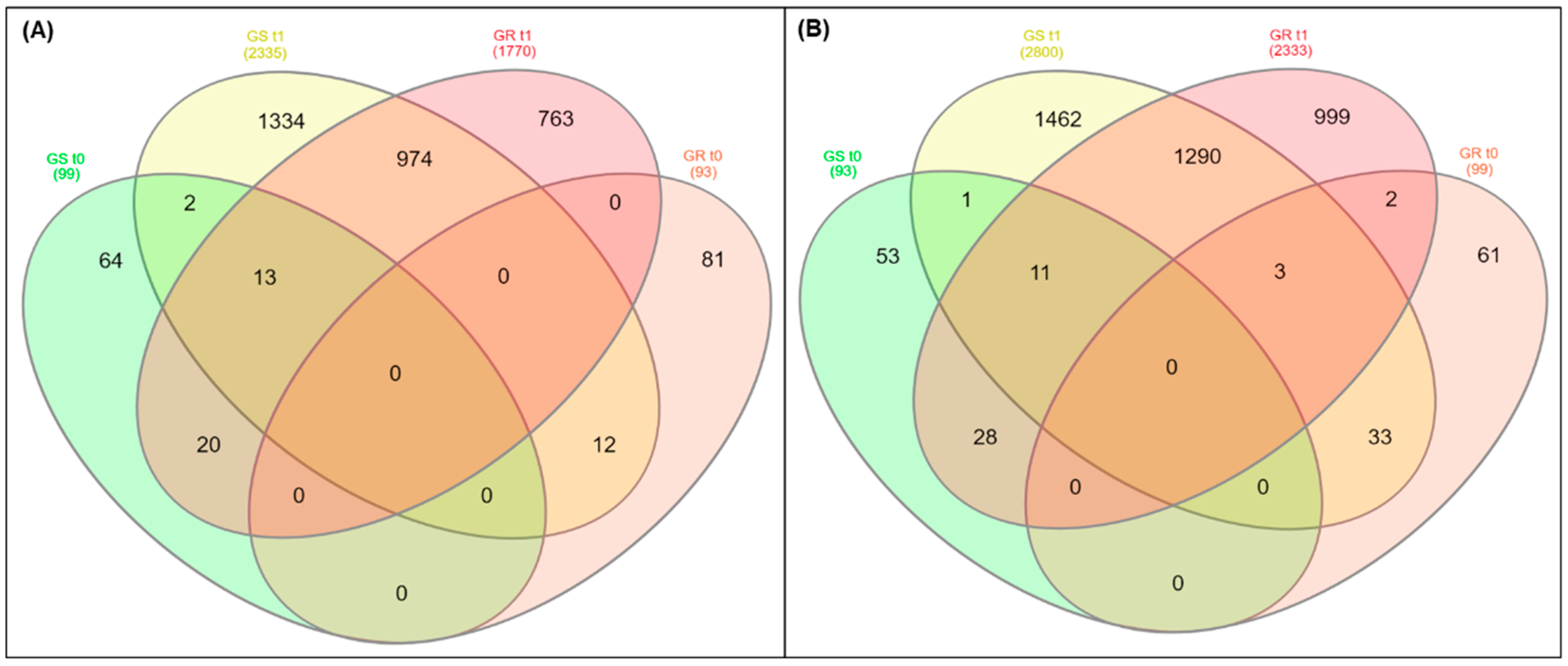 Plants 08 00157 g001