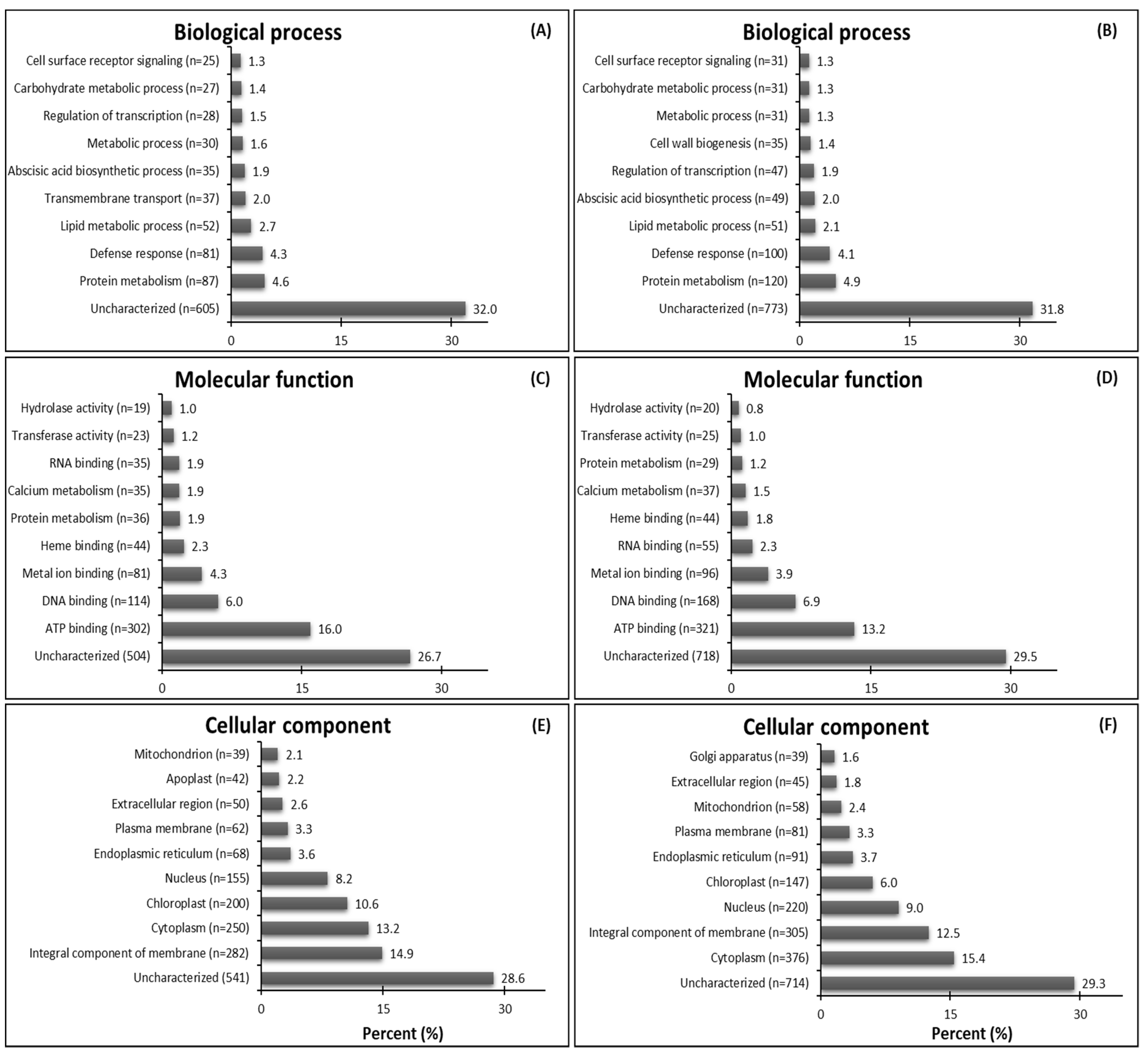 Plants 08 00157 g002