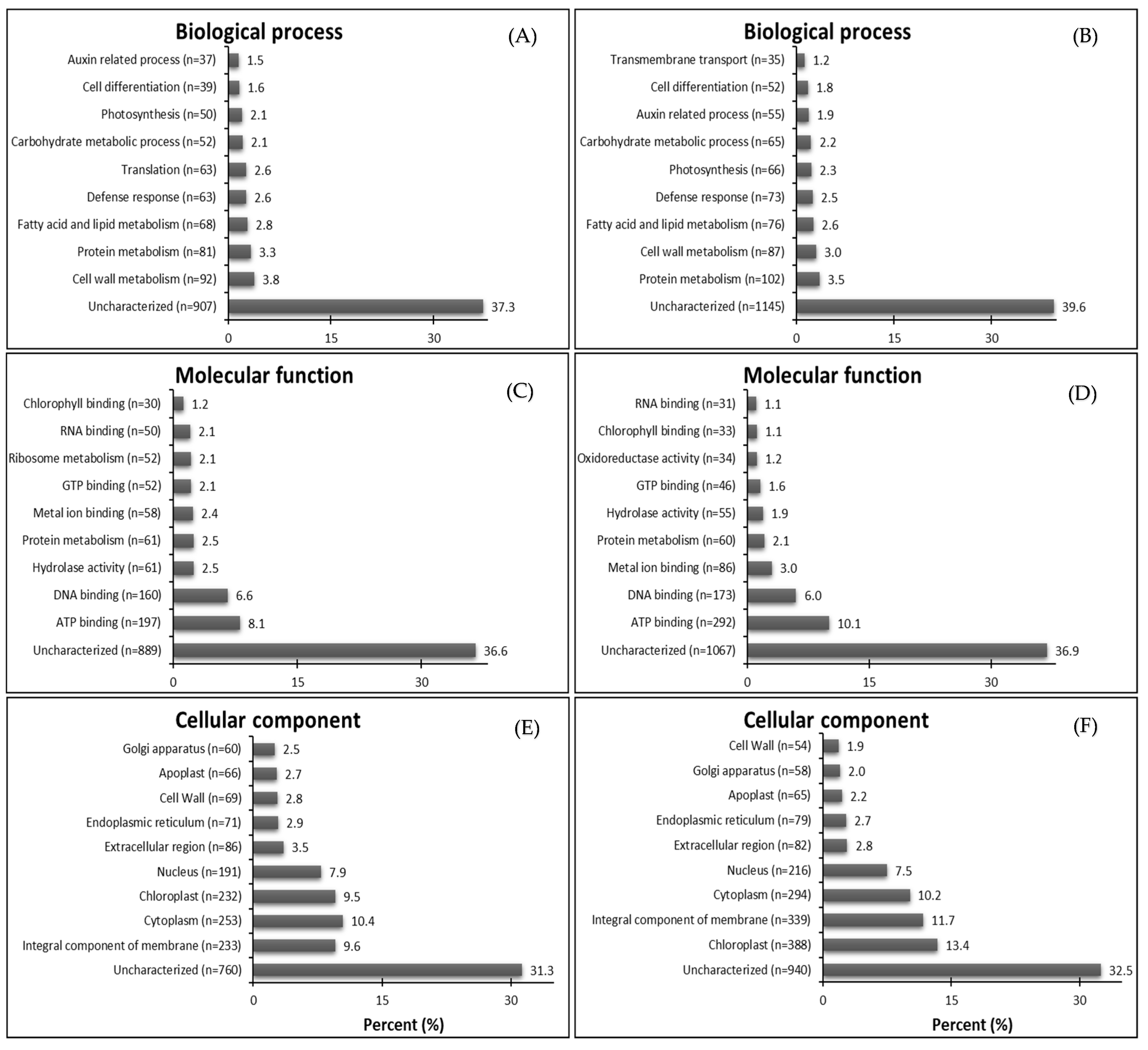 Plants 08 00157 g003