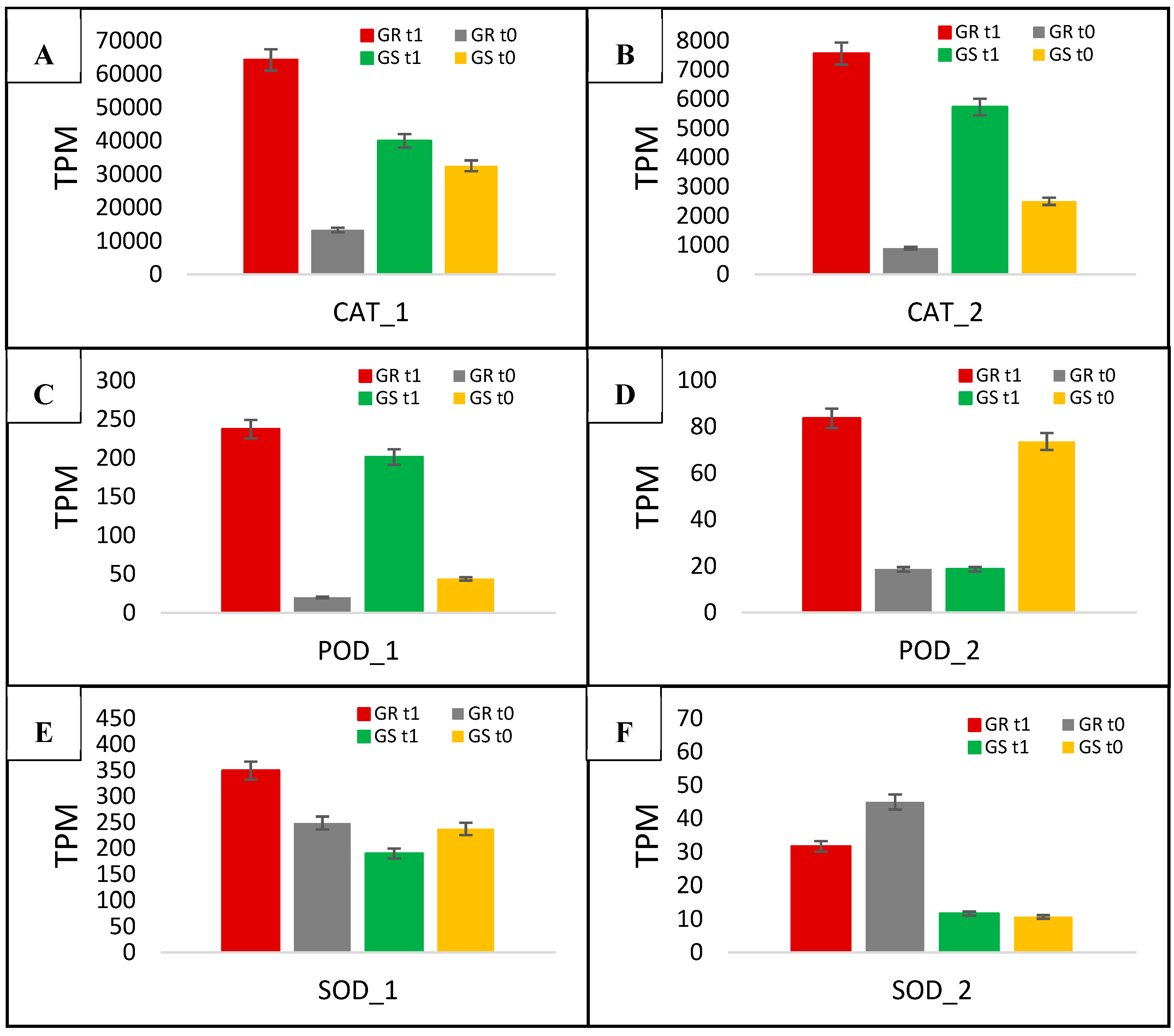 Plants 08 00157 g008