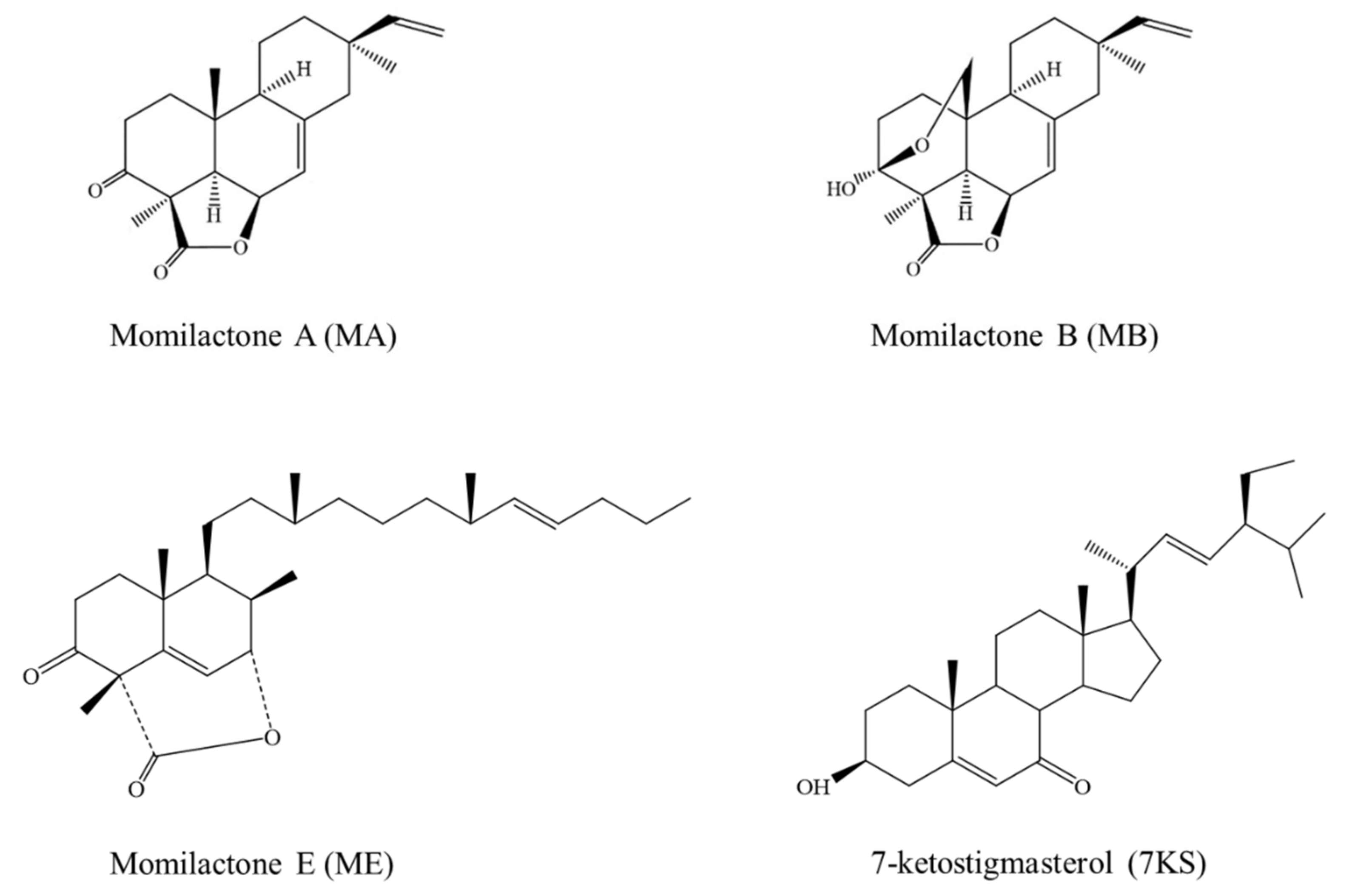 Plants 08 00159 g001 Plants 08 00159 g001